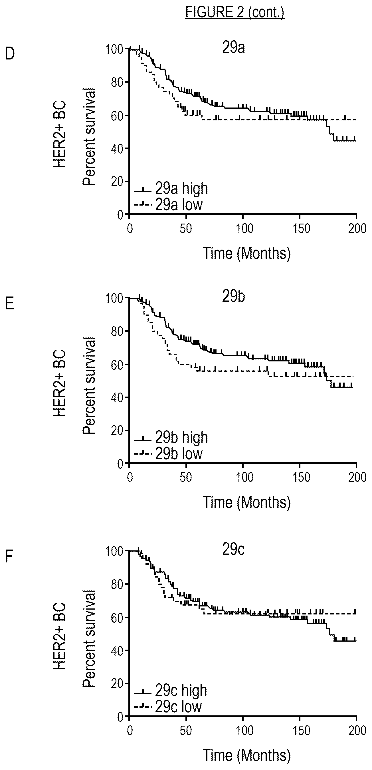 Patent US11814685 Figure 3 – Diagnosis and/or prognosis of HER2-dependent cancer using one or more miRNA as a biomarker