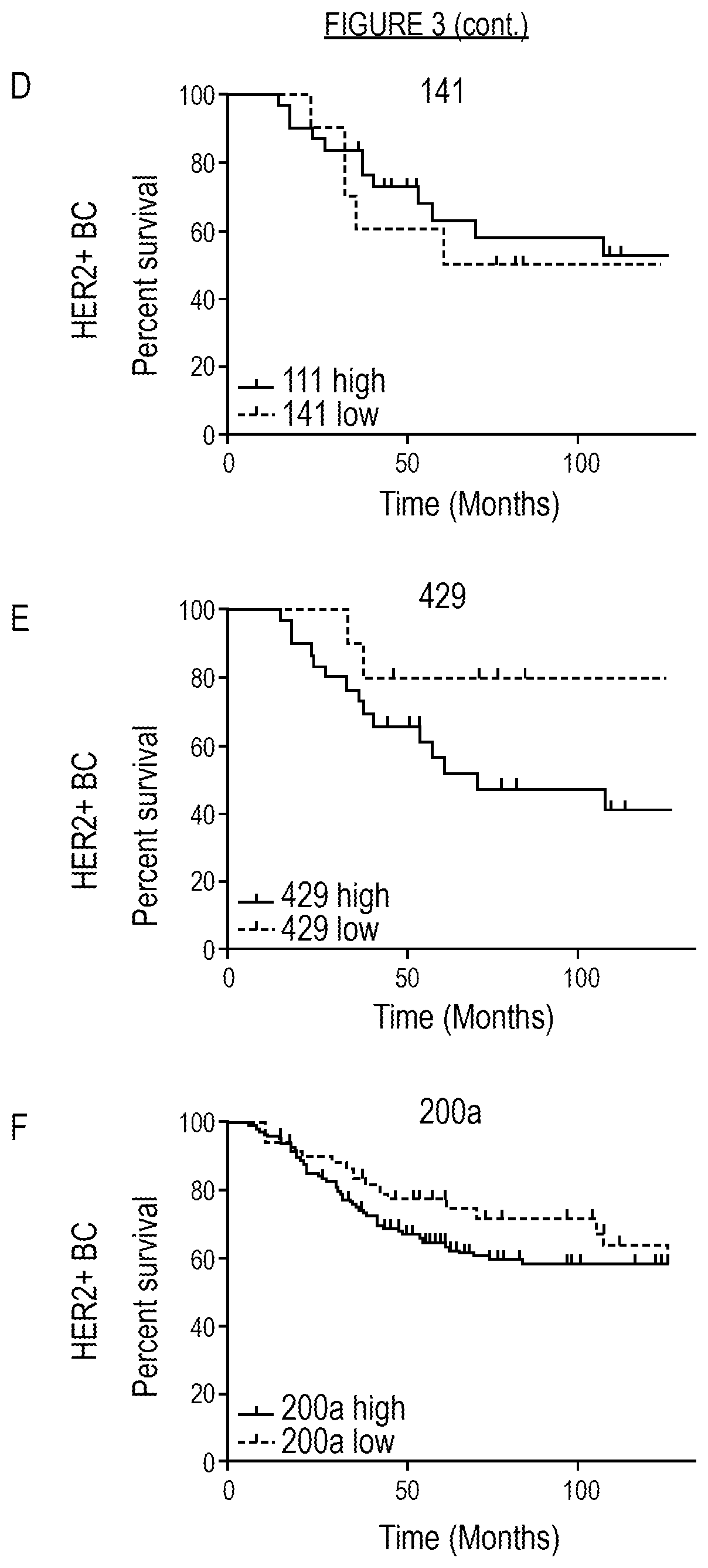 Patent US11814685 Figure 5 – Diagnosis and/or prognosis of HER2-dependent cancer using one or more miRNA as a biomarker