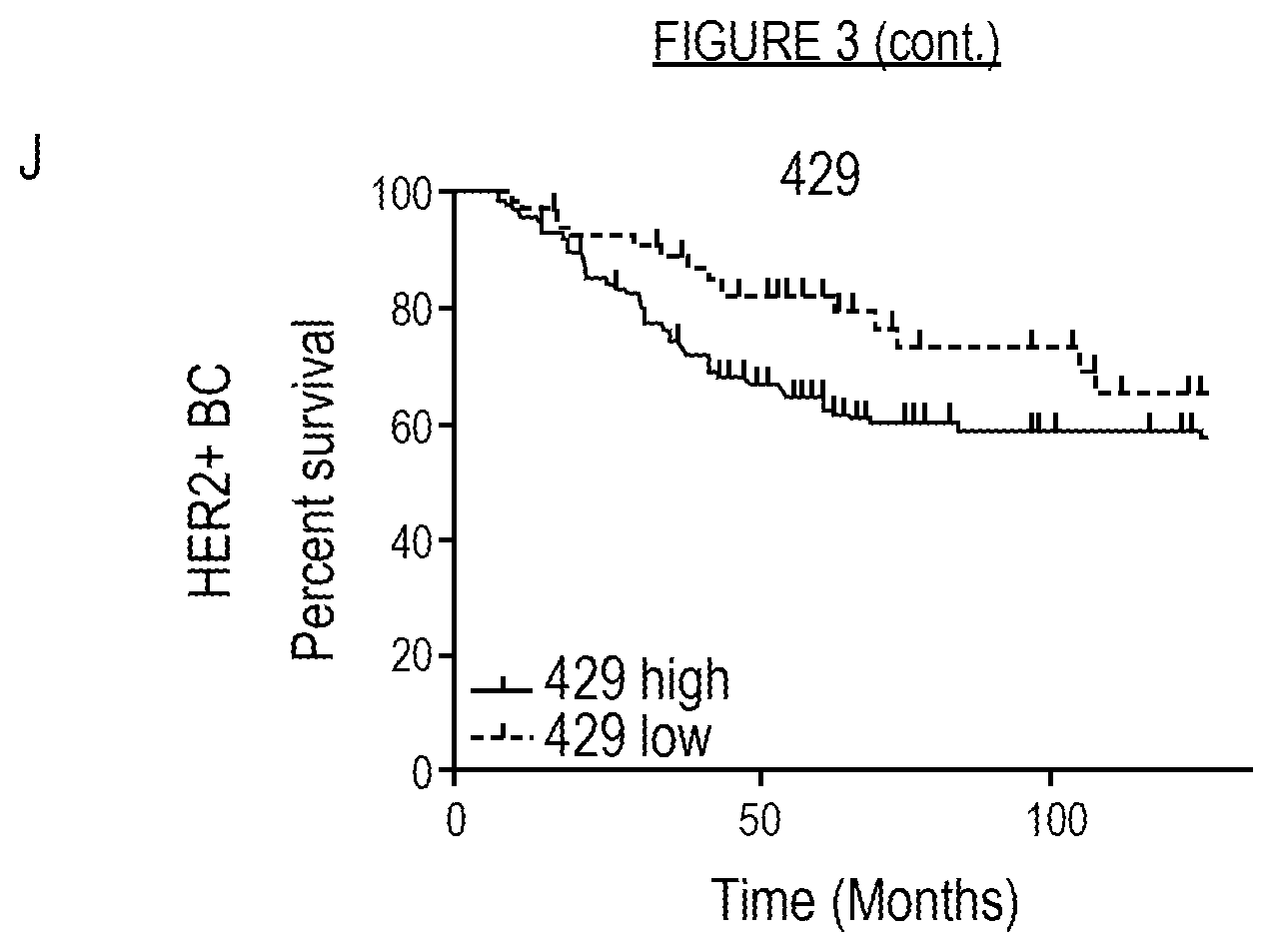 Patent US11814685 Figure 7 – Diagnosis and/or prognosis of HER2-dependent cancer using one or more miRNA as a biomarker