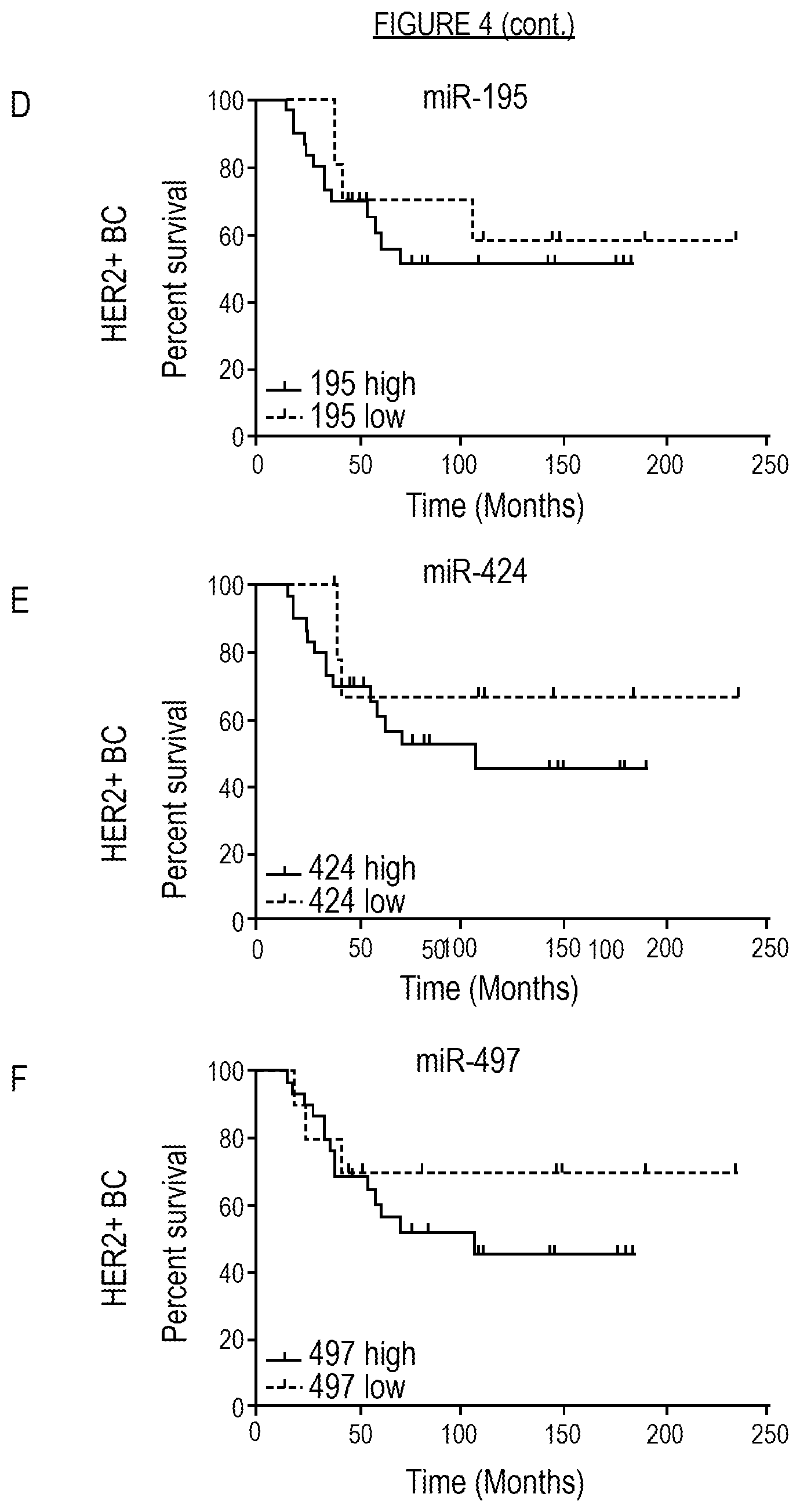 Patent US11814685 Figure 9 – Diagnosis and/or prognosis of HER2-dependent cancer using one or more miRNA as a biomarker
