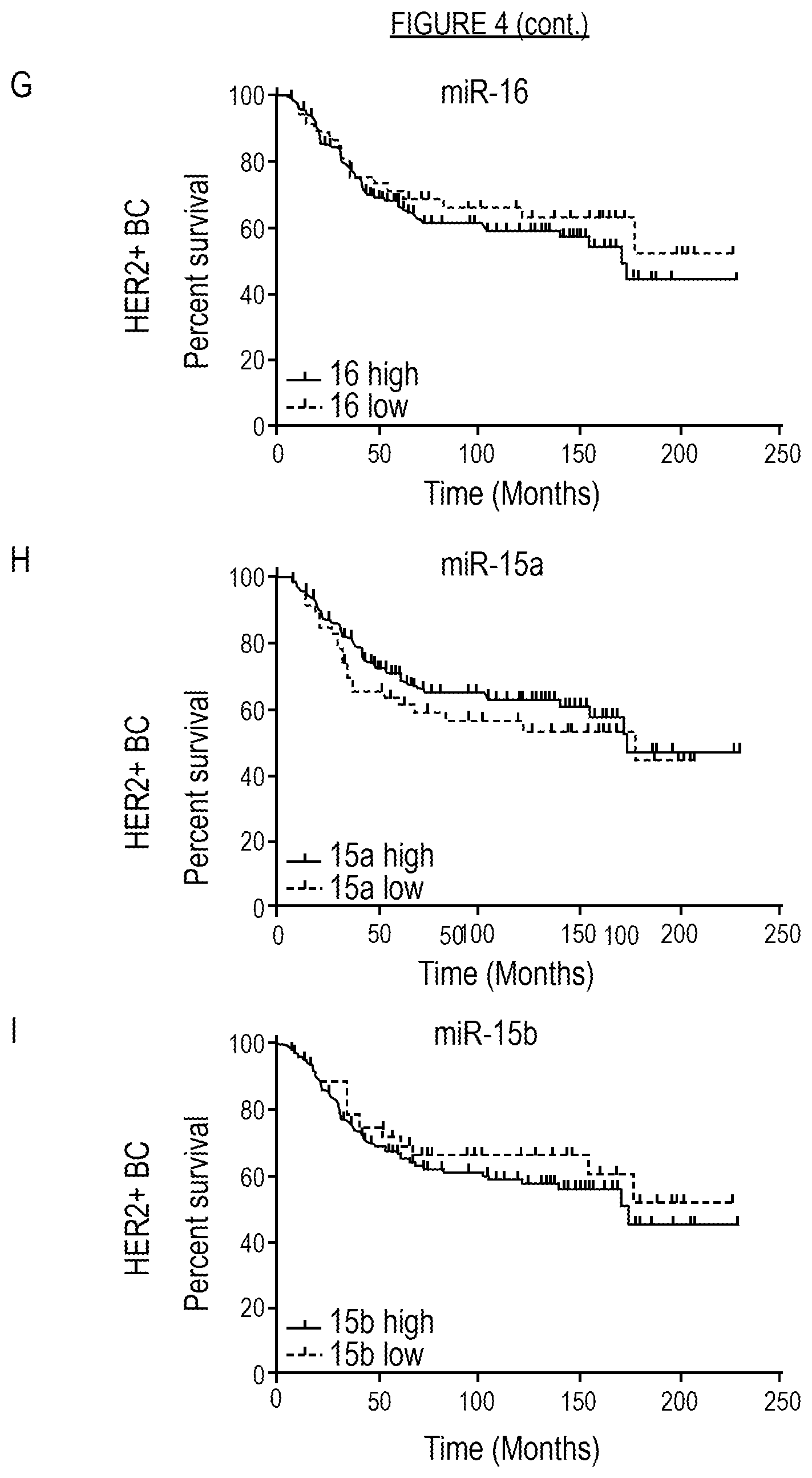 Patent US11814685 Figure 10 – Diagnosis and/or prognosis of HER2-dependent cancer using one or more miRNA as a biomarker