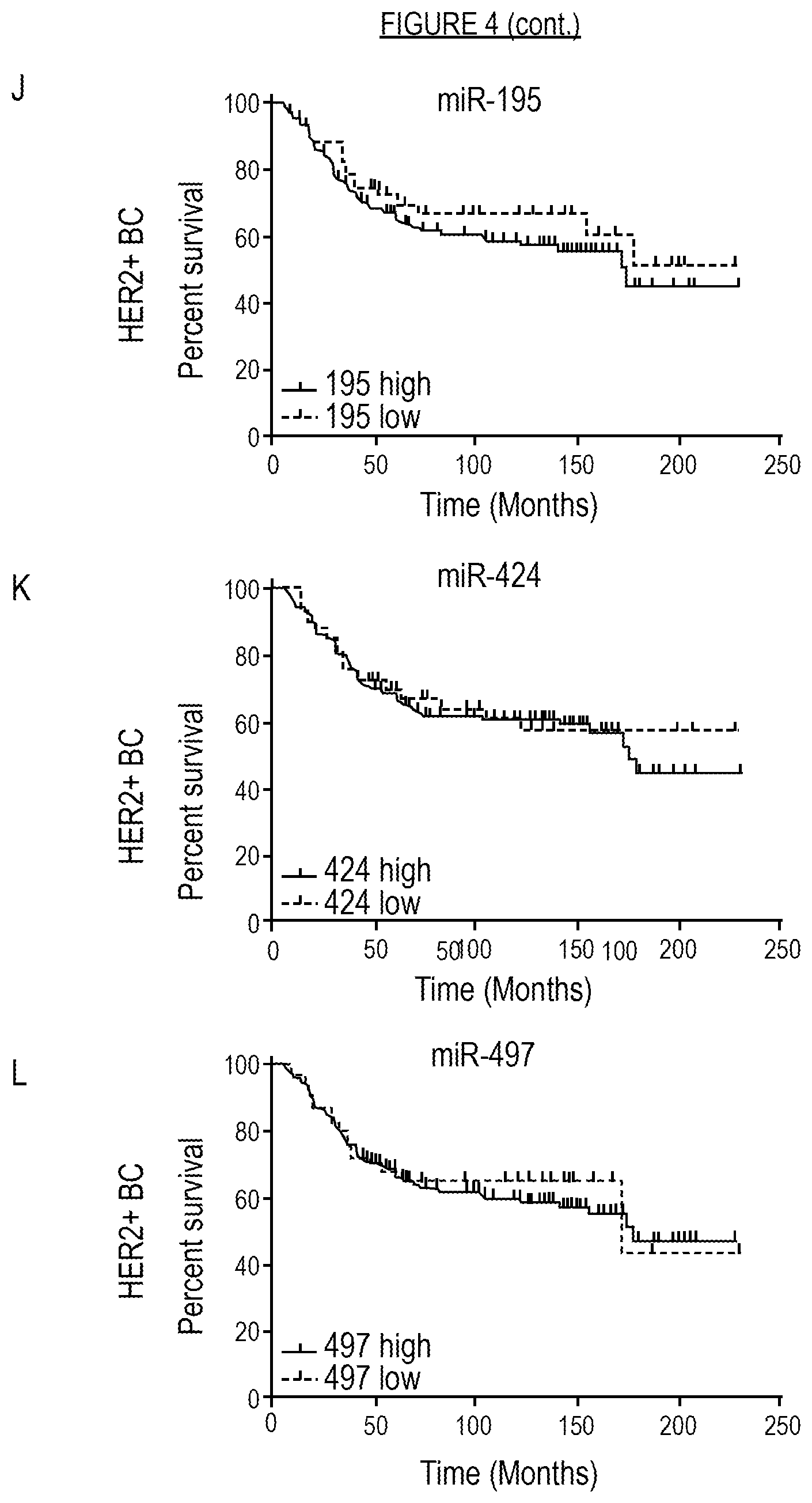 Patent US11814685 Figure 11 – Diagnosis and/or prognosis of HER2-dependent cancer using one or more miRNA as a biomarker