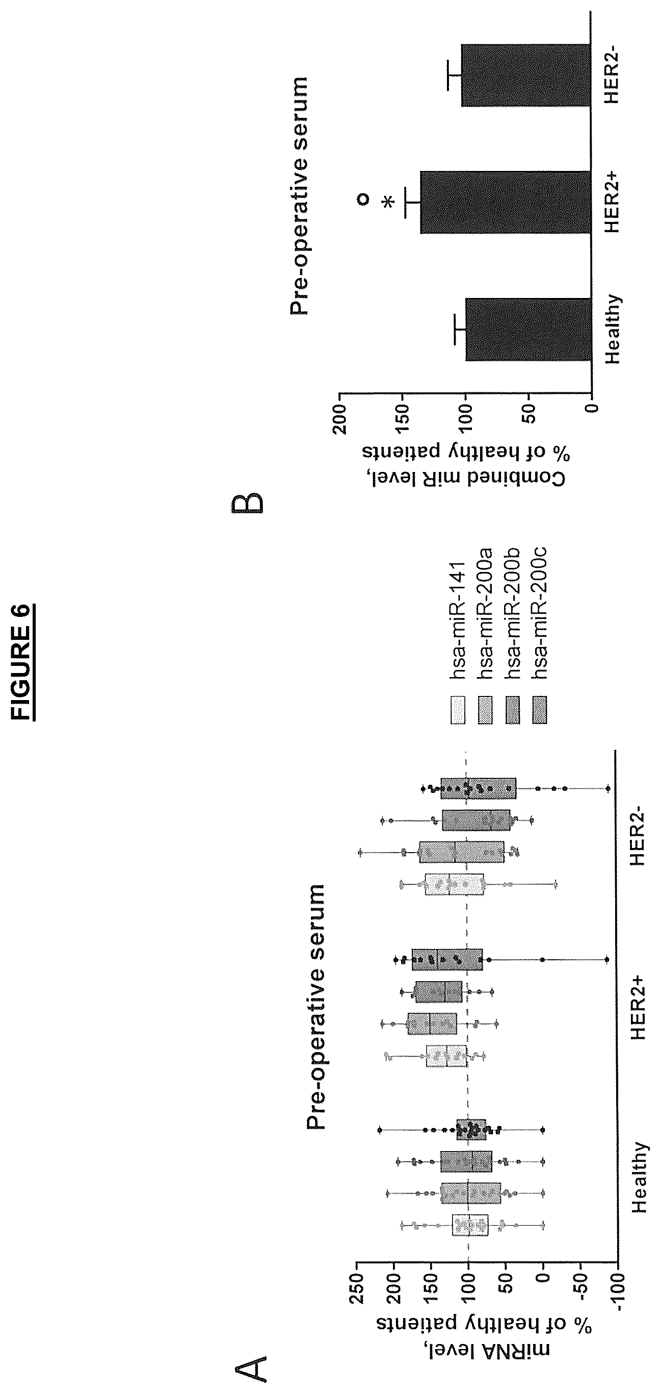 Patent US11814685 Figure 14 – Diagnosis and/or prognosis of HER2-dependent cancer using one or more miRNA as a biomarker