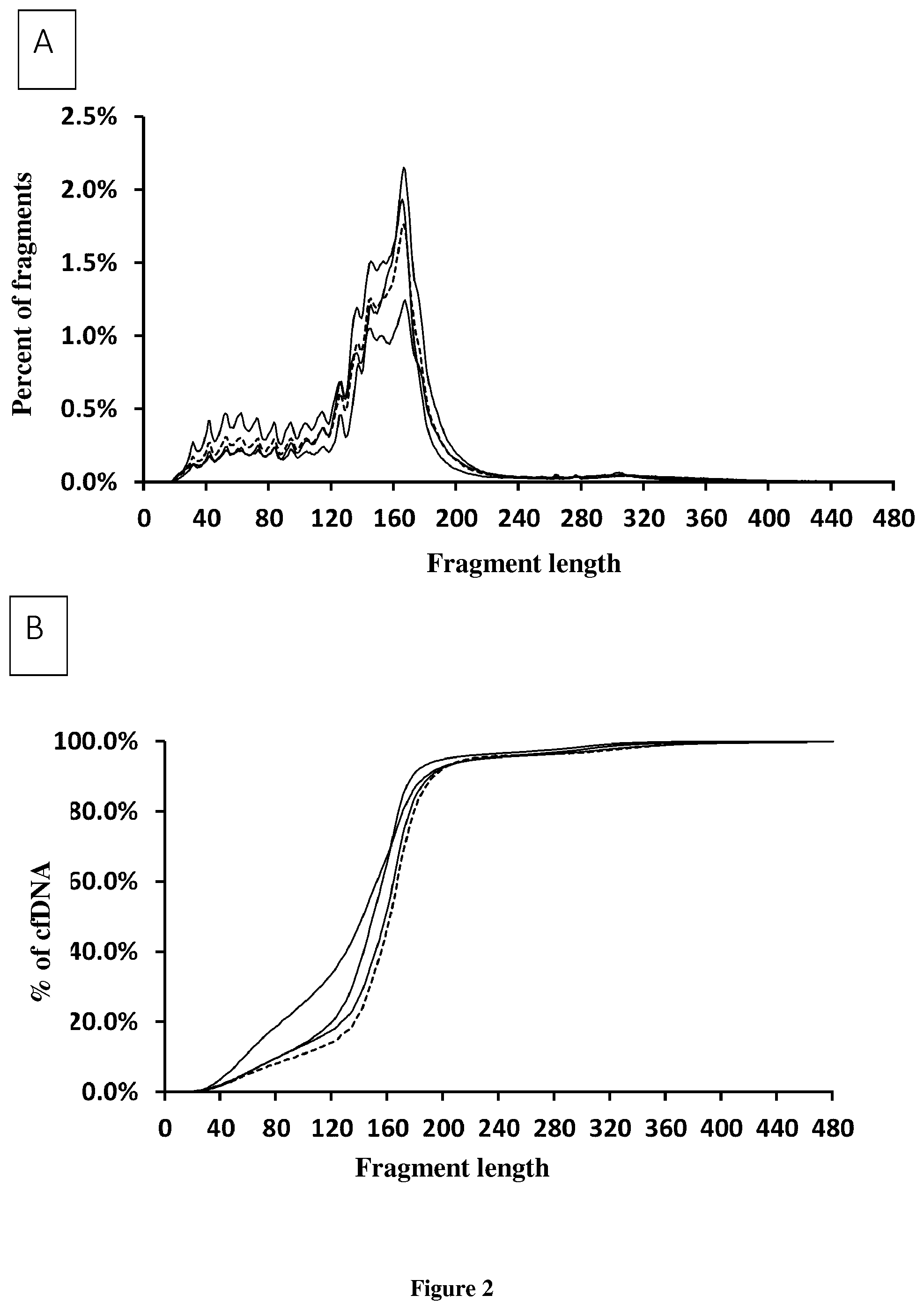 Patent US11814686 Figure 2 – Method for screening and treating a subject for a cancer