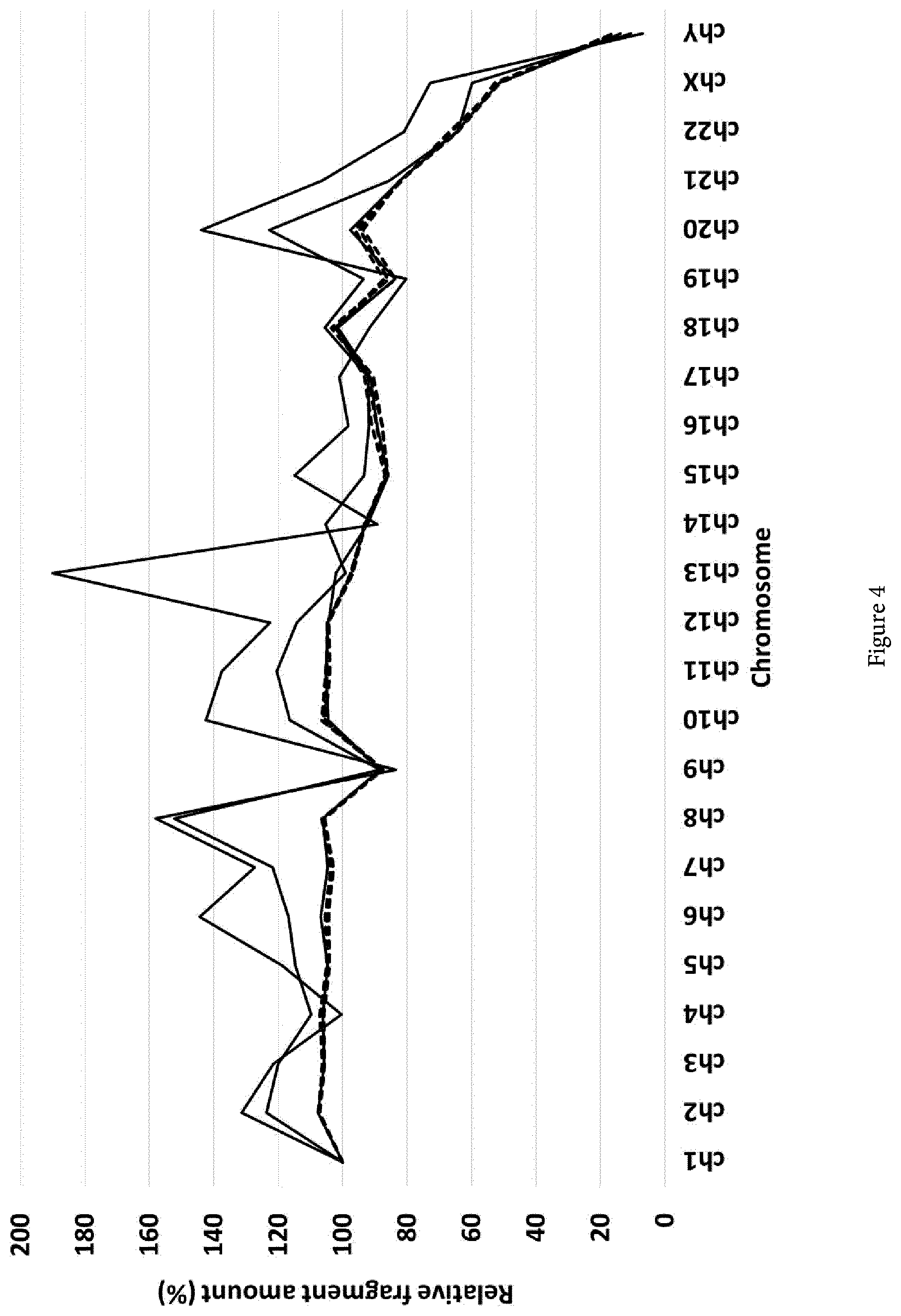 Patent US11814686 Figure 4 – Method for screening and treating a subject for a cancer