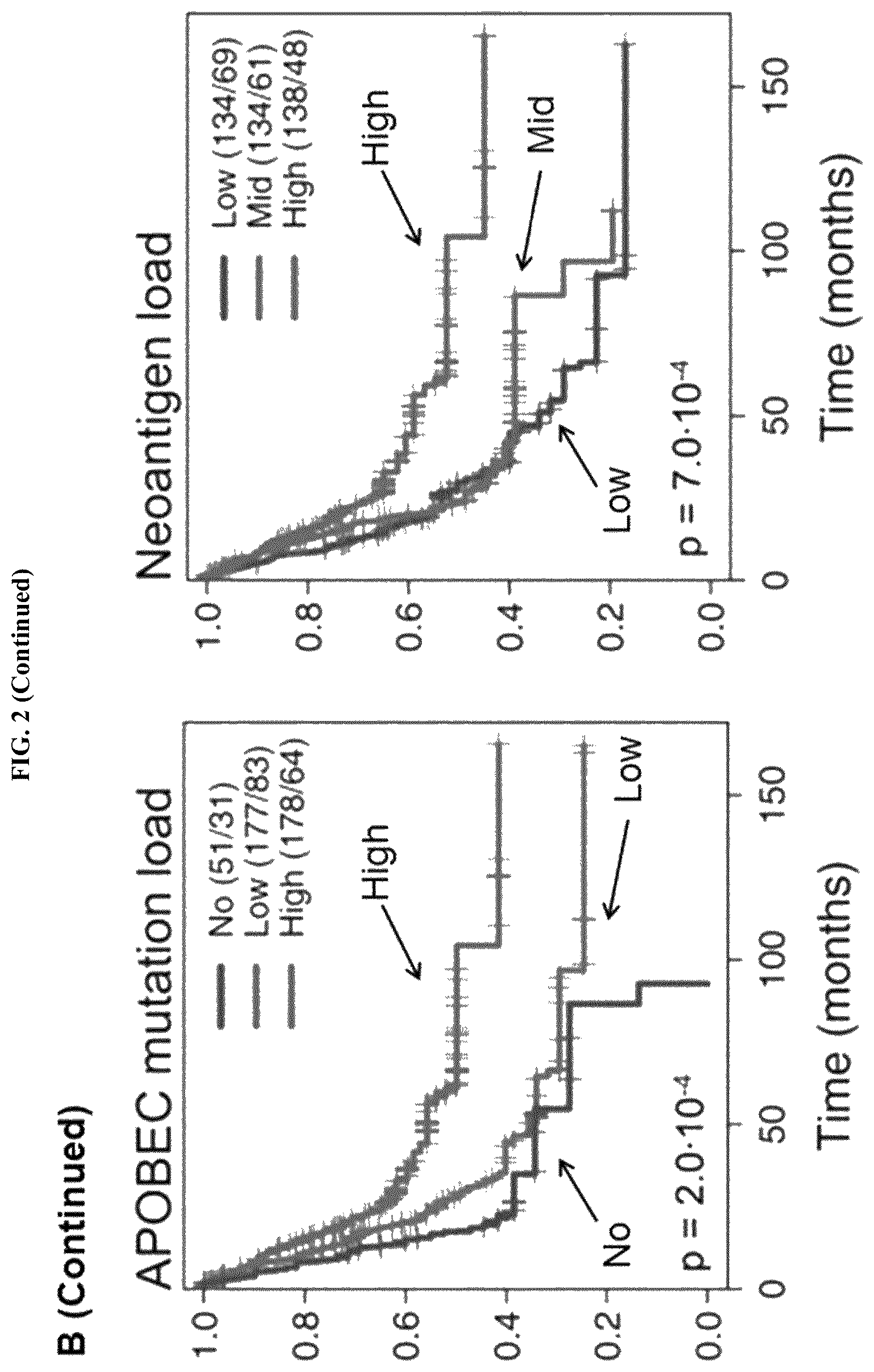 Patent US11814687 Figure 8 – Methods for characterizing bladder cancer