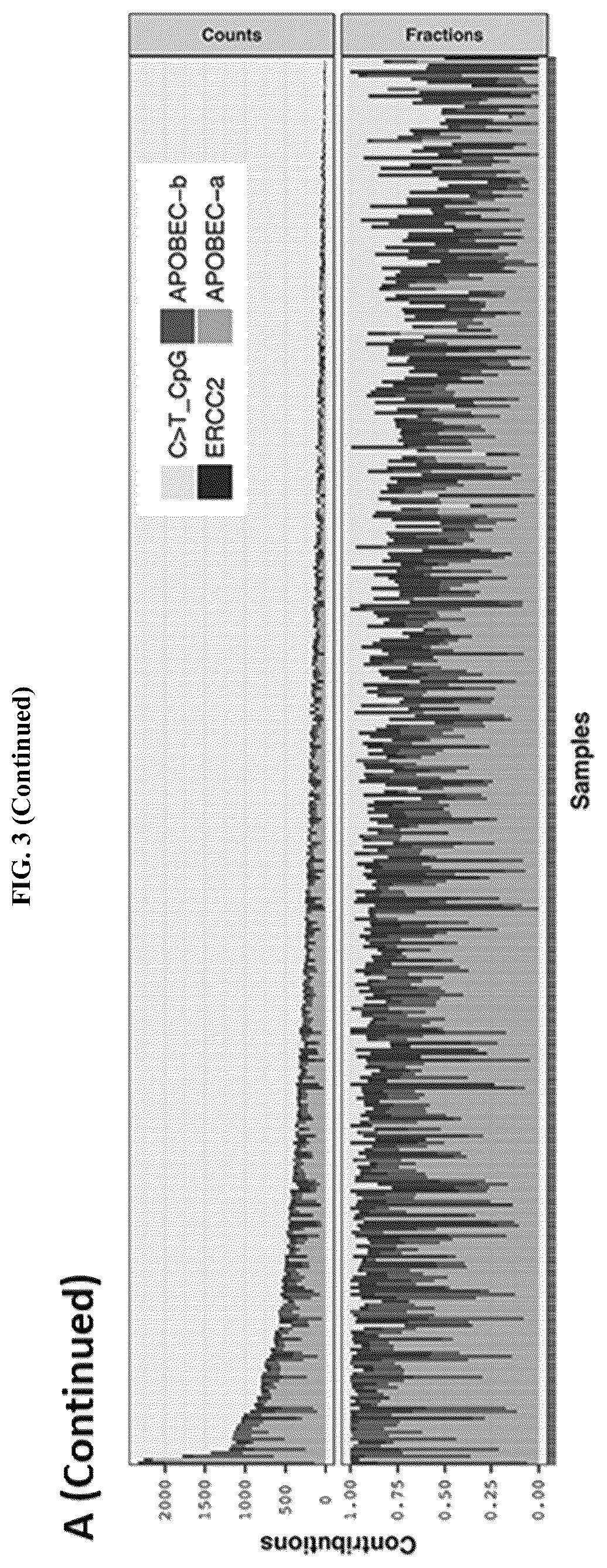 Patent US11814687 Figure 10 – Methods for characterizing bladder cancer