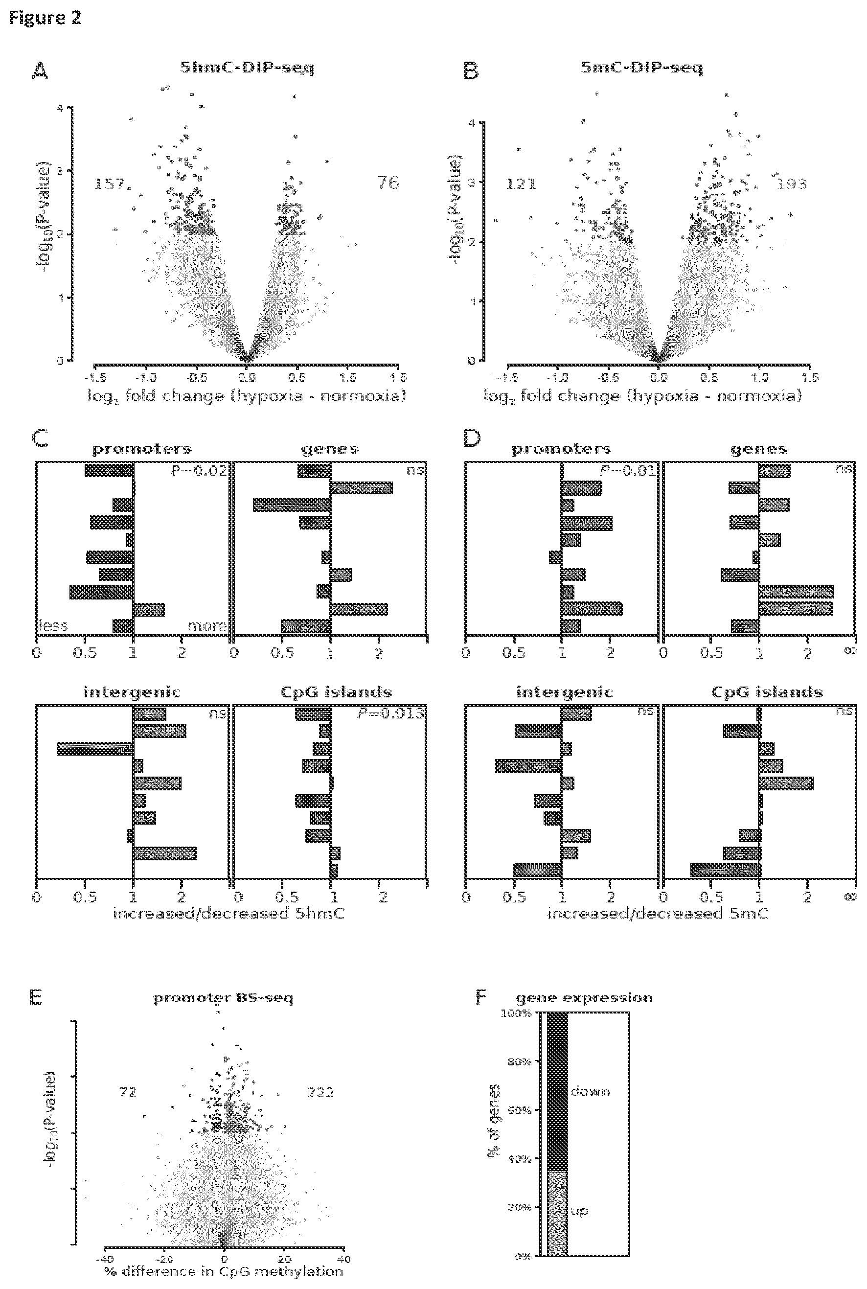 Patent US11814688 Figure 2 – Markers for determining tumor hypoxia