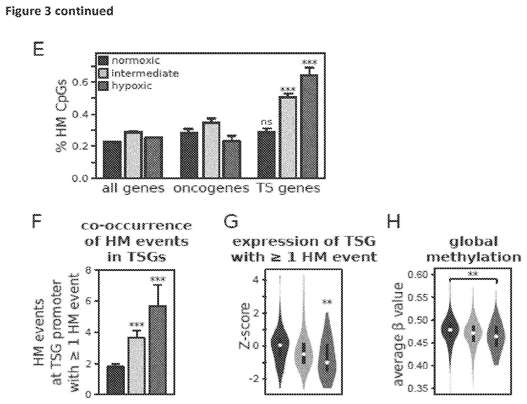 Patent US11814688 Figure 4 – Markers for determining tumor hypoxia