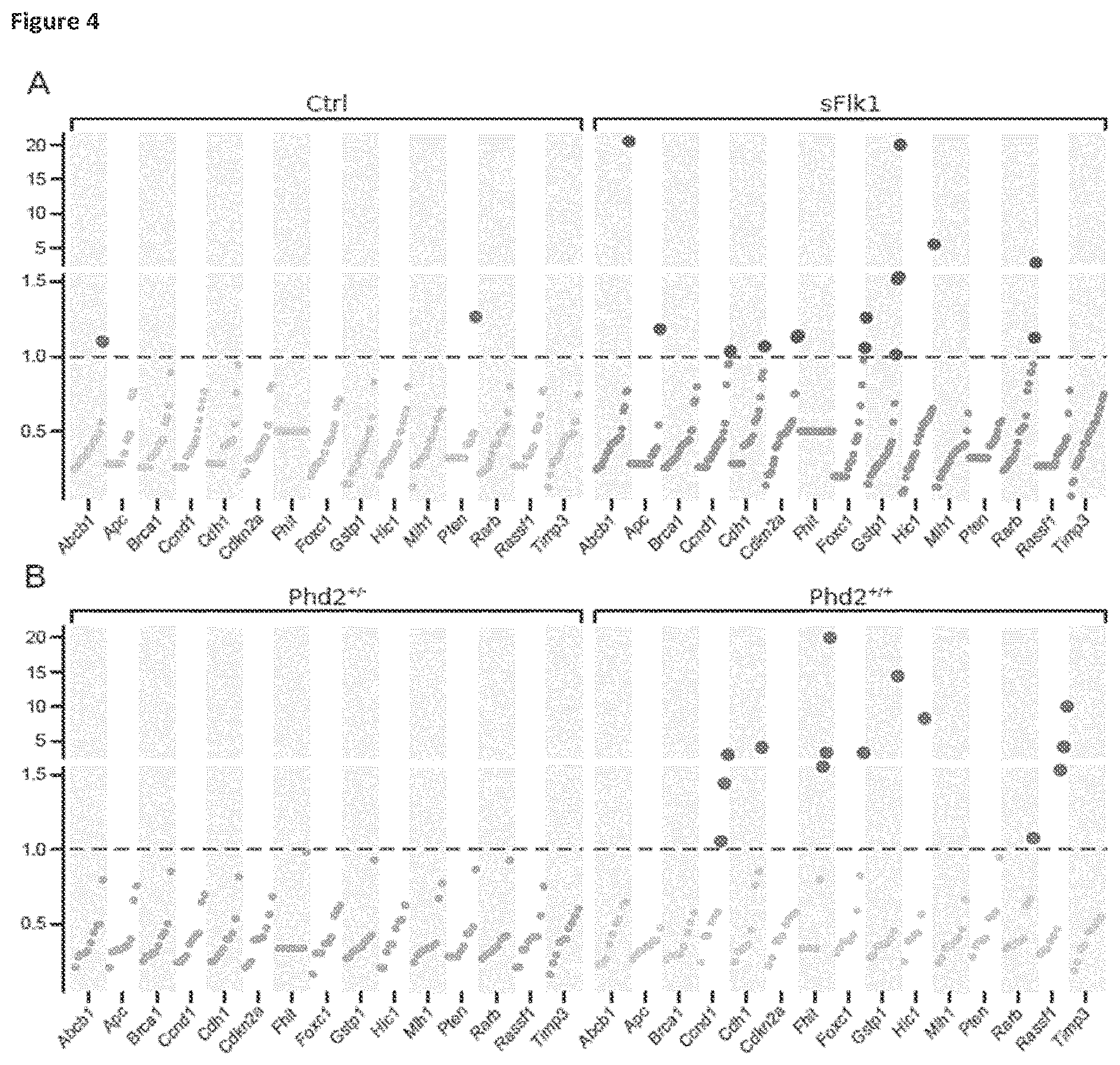 Patent US11814688 Figure 5 – Markers for determining tumor hypoxia