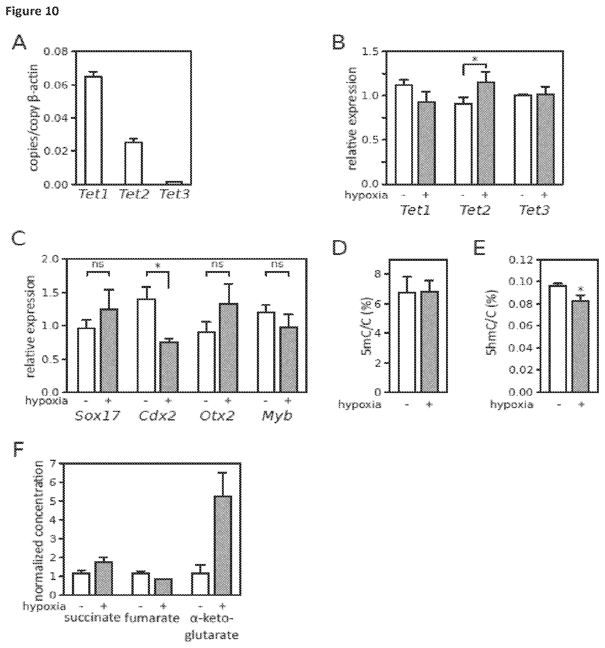 Patent US11814688 Figure 11 – Markers for determining tumor hypoxia