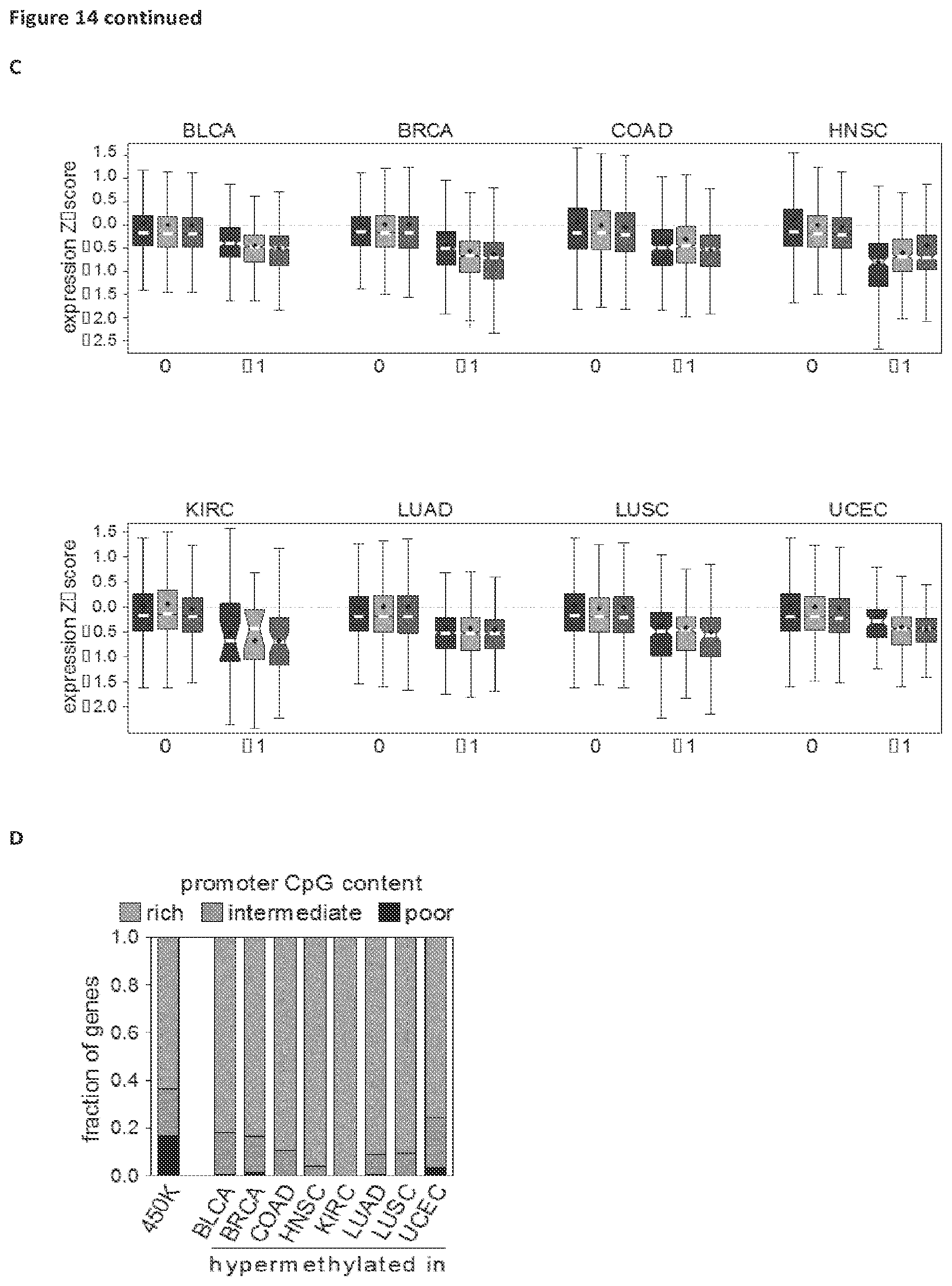 Patent US11814688 Figure 20 – Markers for determining tumor hypoxia