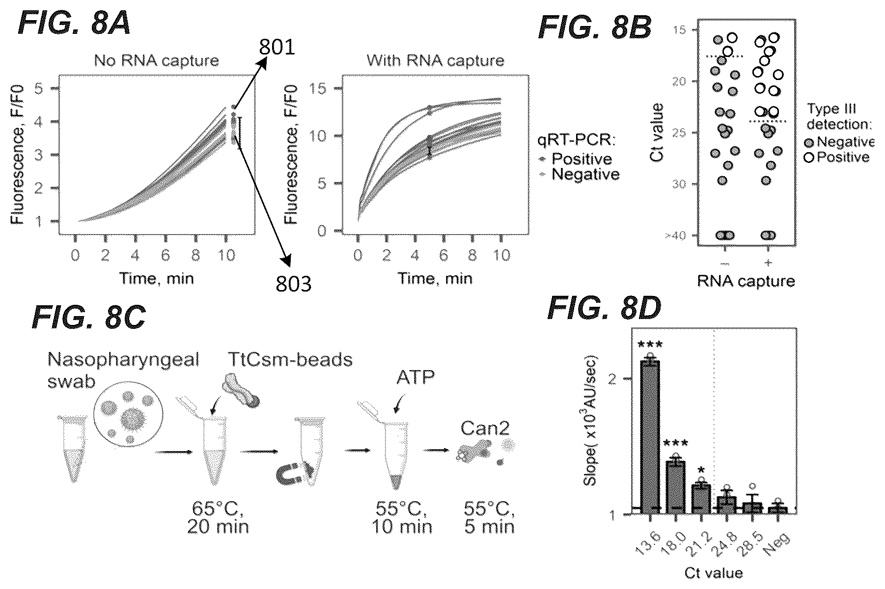 Patent US11814689 Figure 9 – Nucleic acid detection using type III CRISPR complex