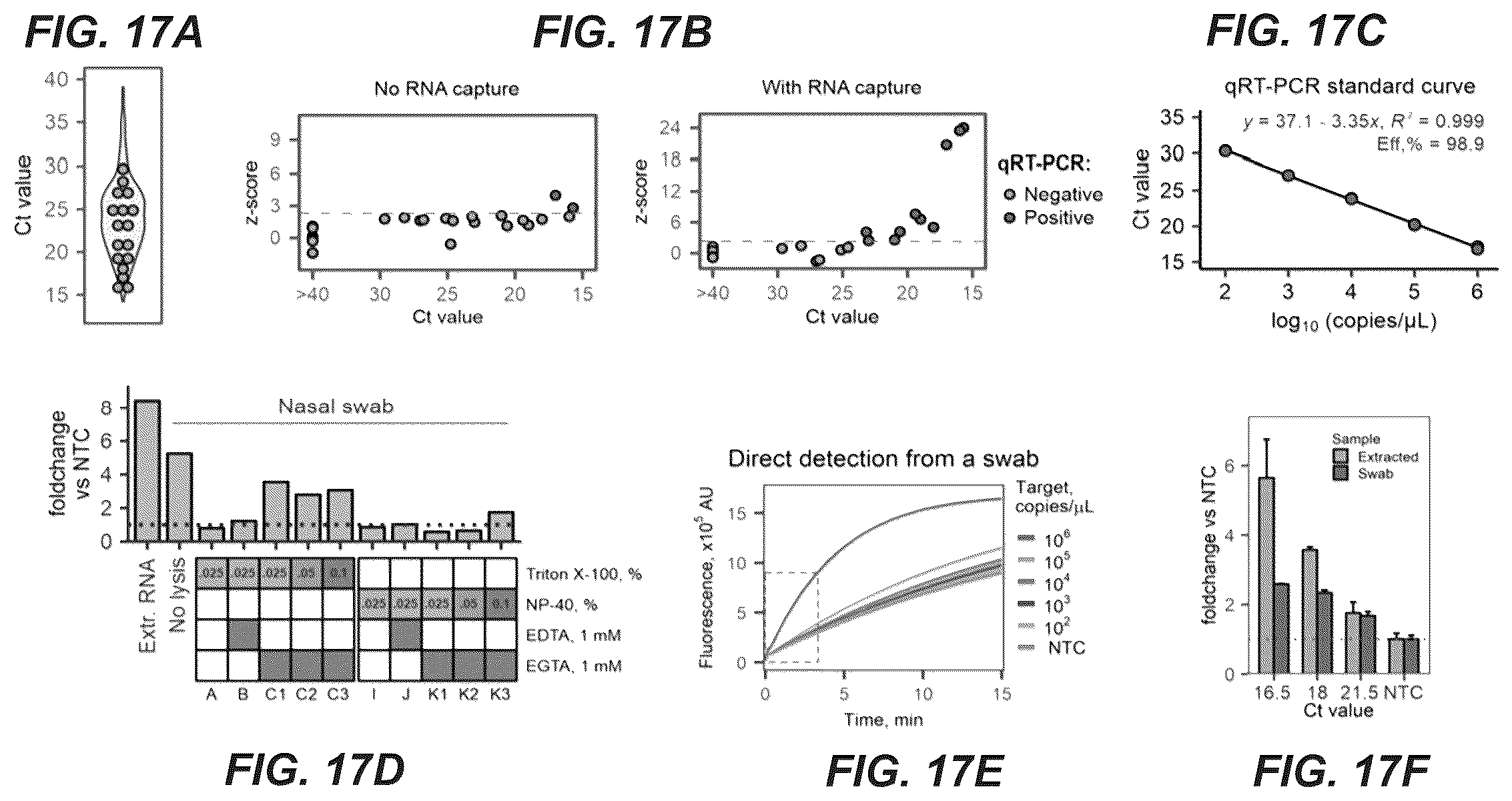 Patent US11814689 Figure 18 – Nucleic acid detection using type III CRISPR complex