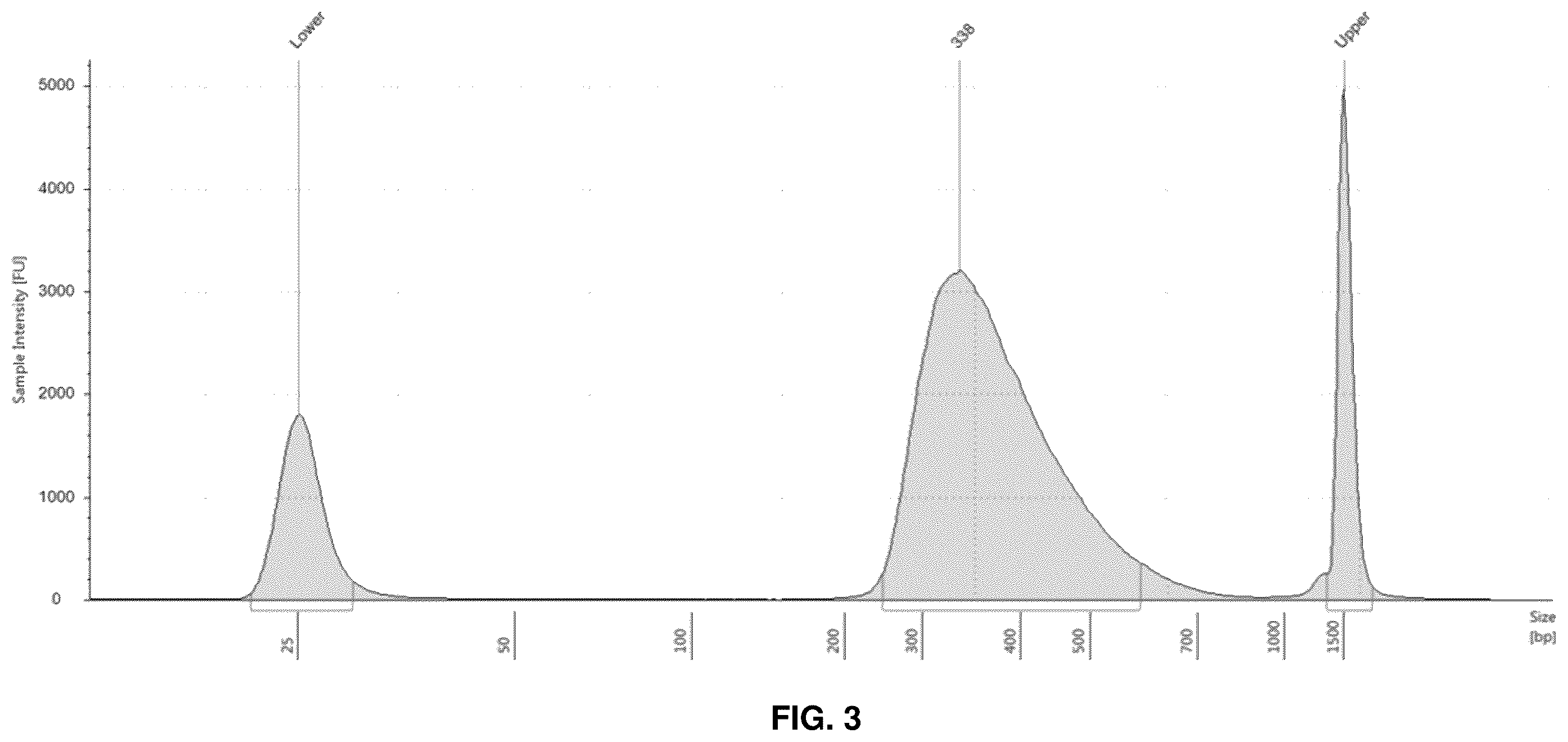 Patent US11814690 Figure 3 – Probe for detecting hepatitis b virus and use thereof