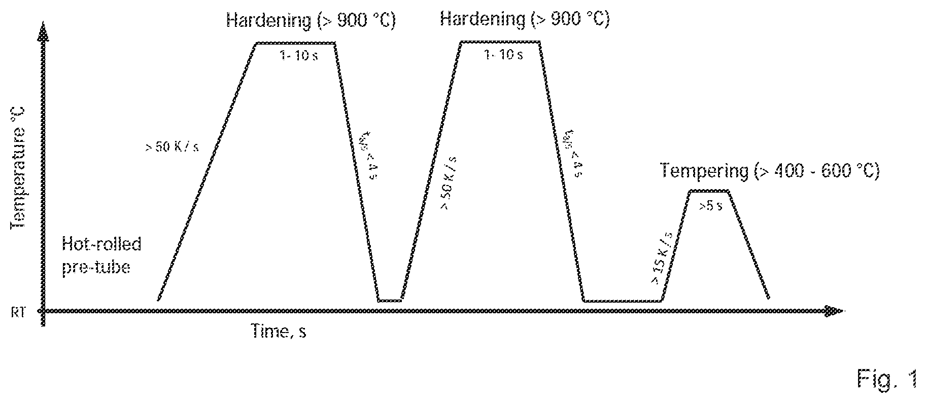 Patent US11814693 Figure 1 – High strength steel tube and method of manufacturing a high strength steel tube