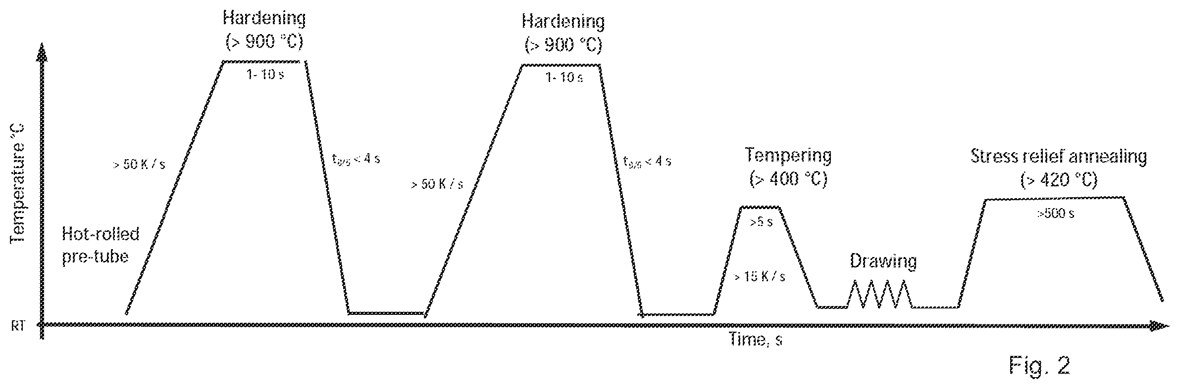 Patent US11814693 Figure 2 – High strength steel tube and method of manufacturing a high strength steel tube