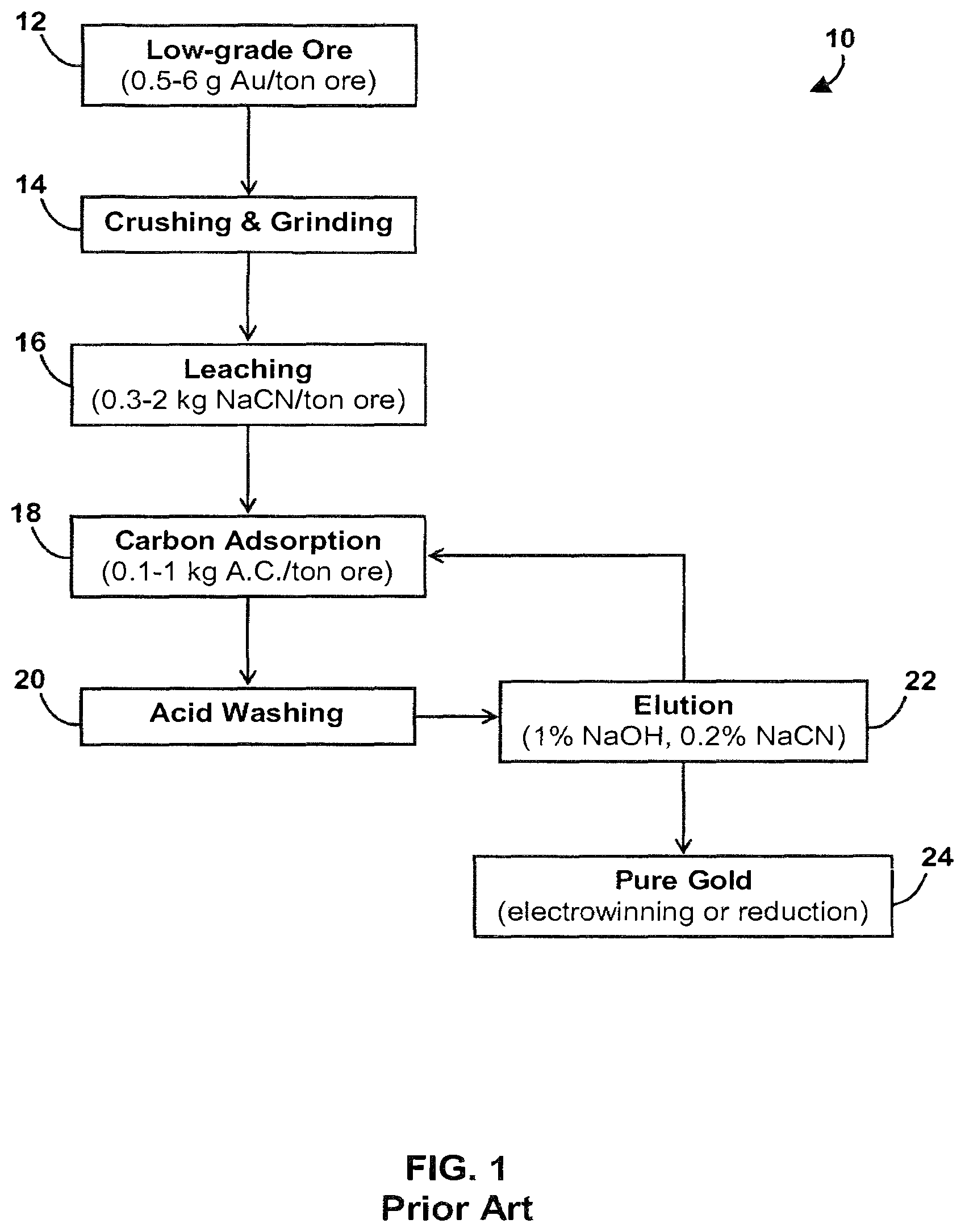 Patent US11814698 Figure 1 – Methods for simultaneous leaching and extraction of precious metals