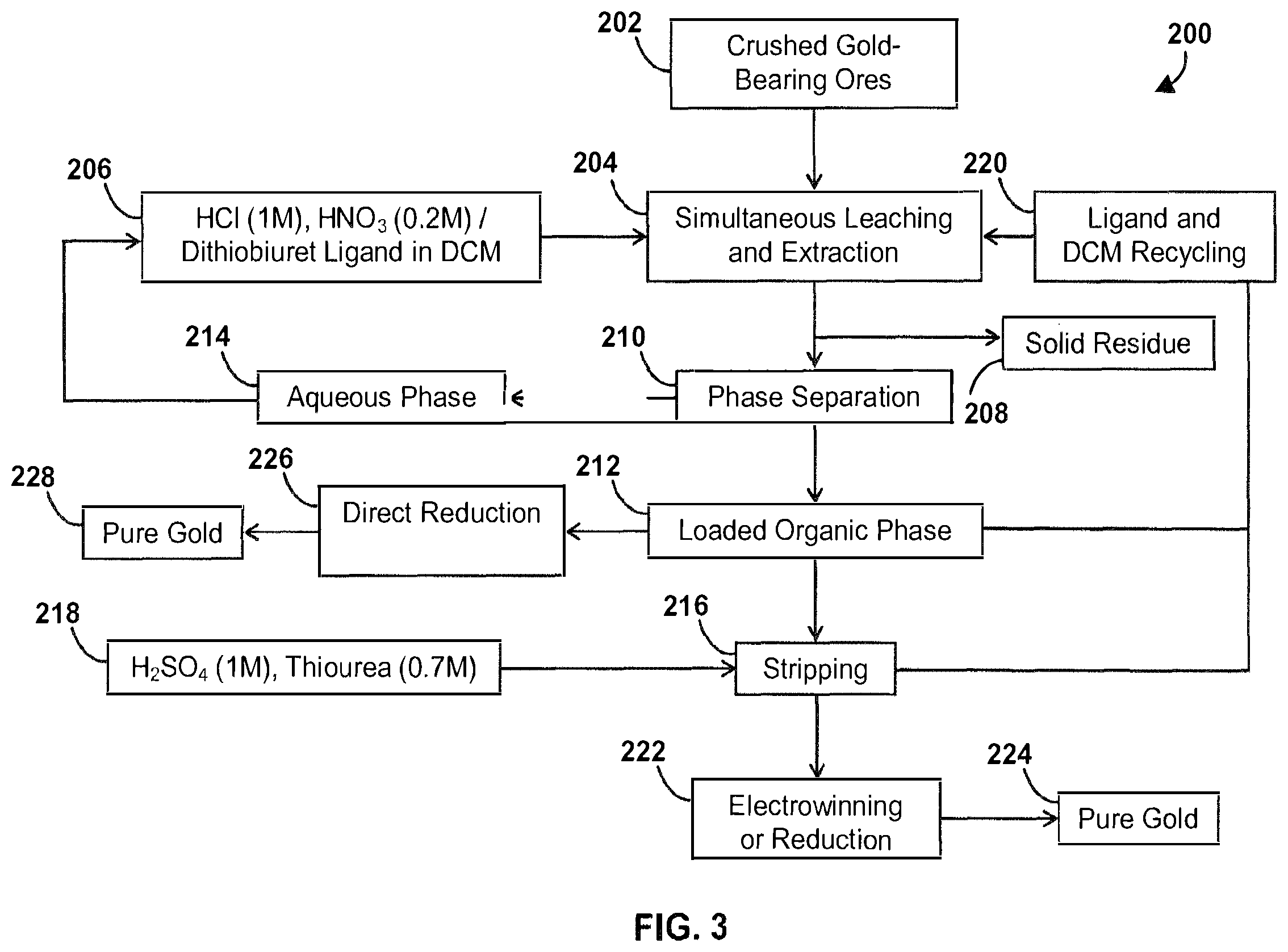Patent US11814698 Figure 3 – Methods for simultaneous leaching and extraction of precious metals