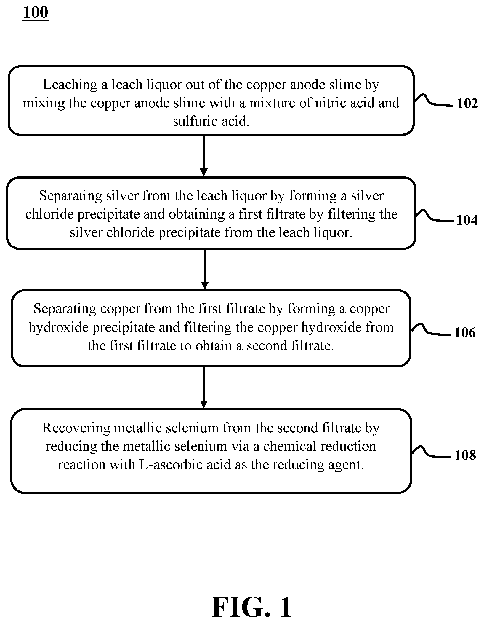 Patent US11814699 Figure 1 – Recovery of precious metals from copper anode slime
