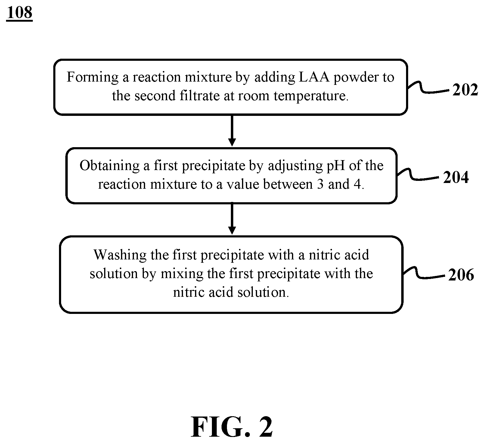 Patent US11814699 Figure 2 – Recovery of precious metals from copper anode slime