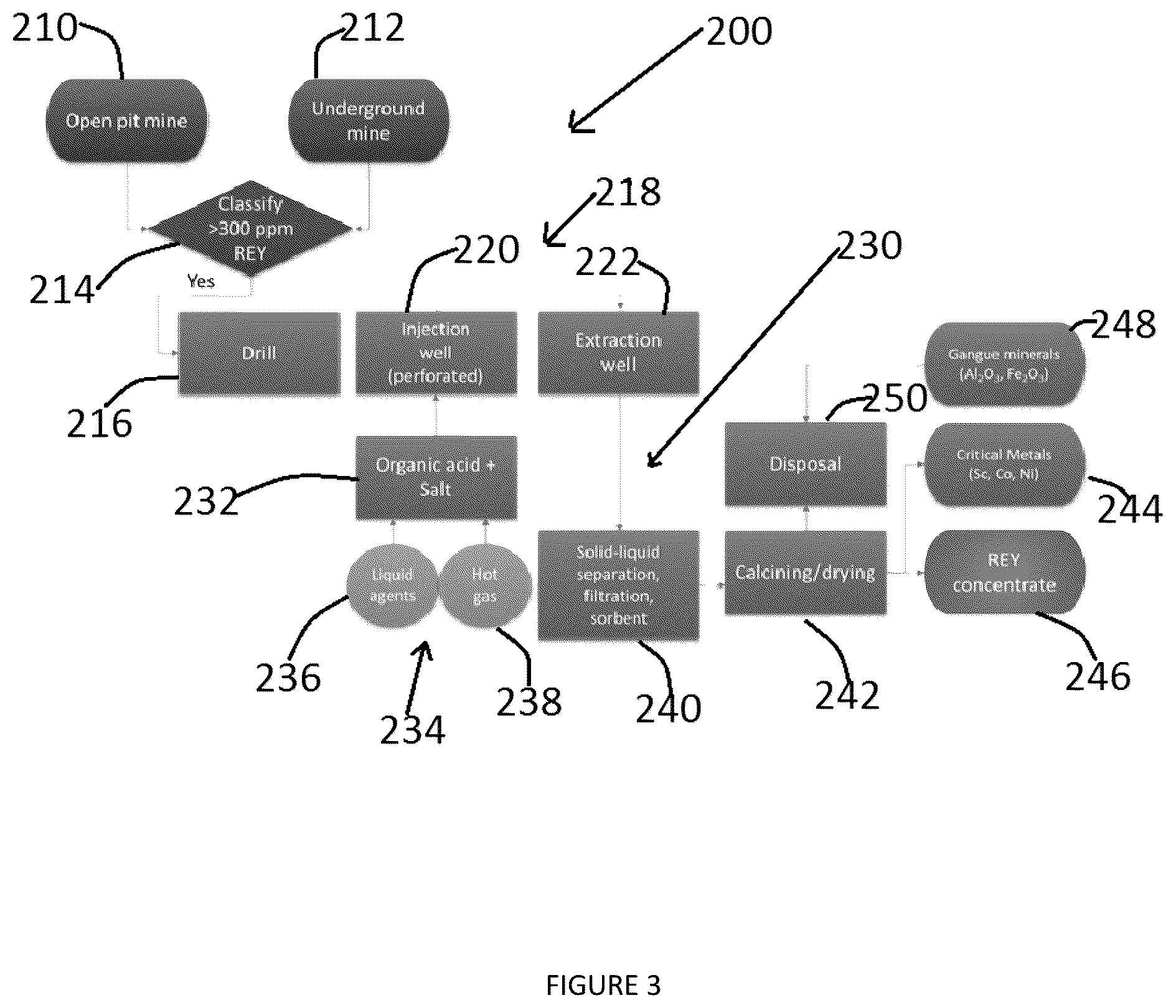 Patent US11814700 Figure 3 – Organic acid solution having at least one ionic salt and at least one organic acid which is used for rare earth extraction