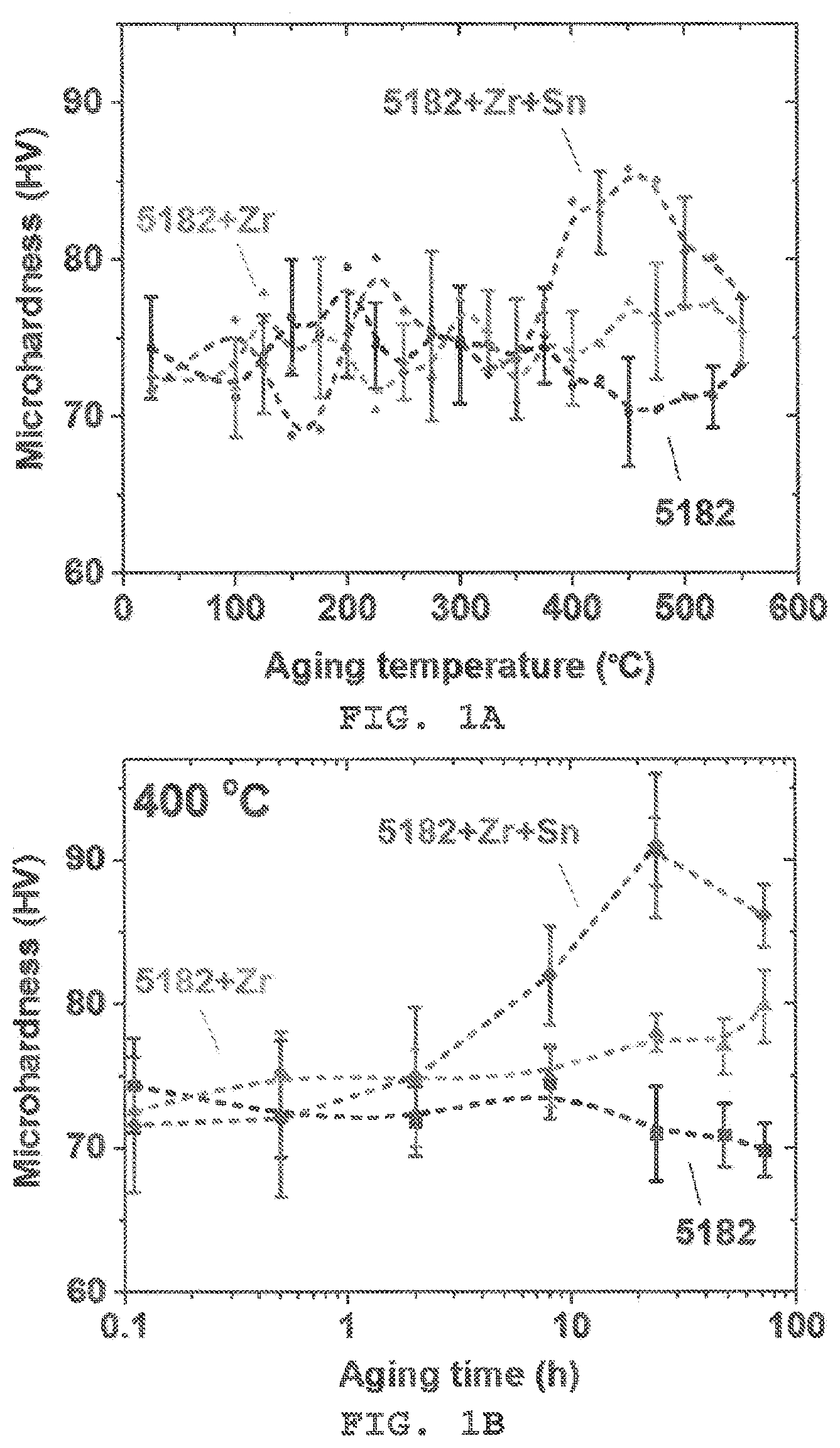 Patent US11814701 Figure 1 – High-performance 5000-series aluminum alloys