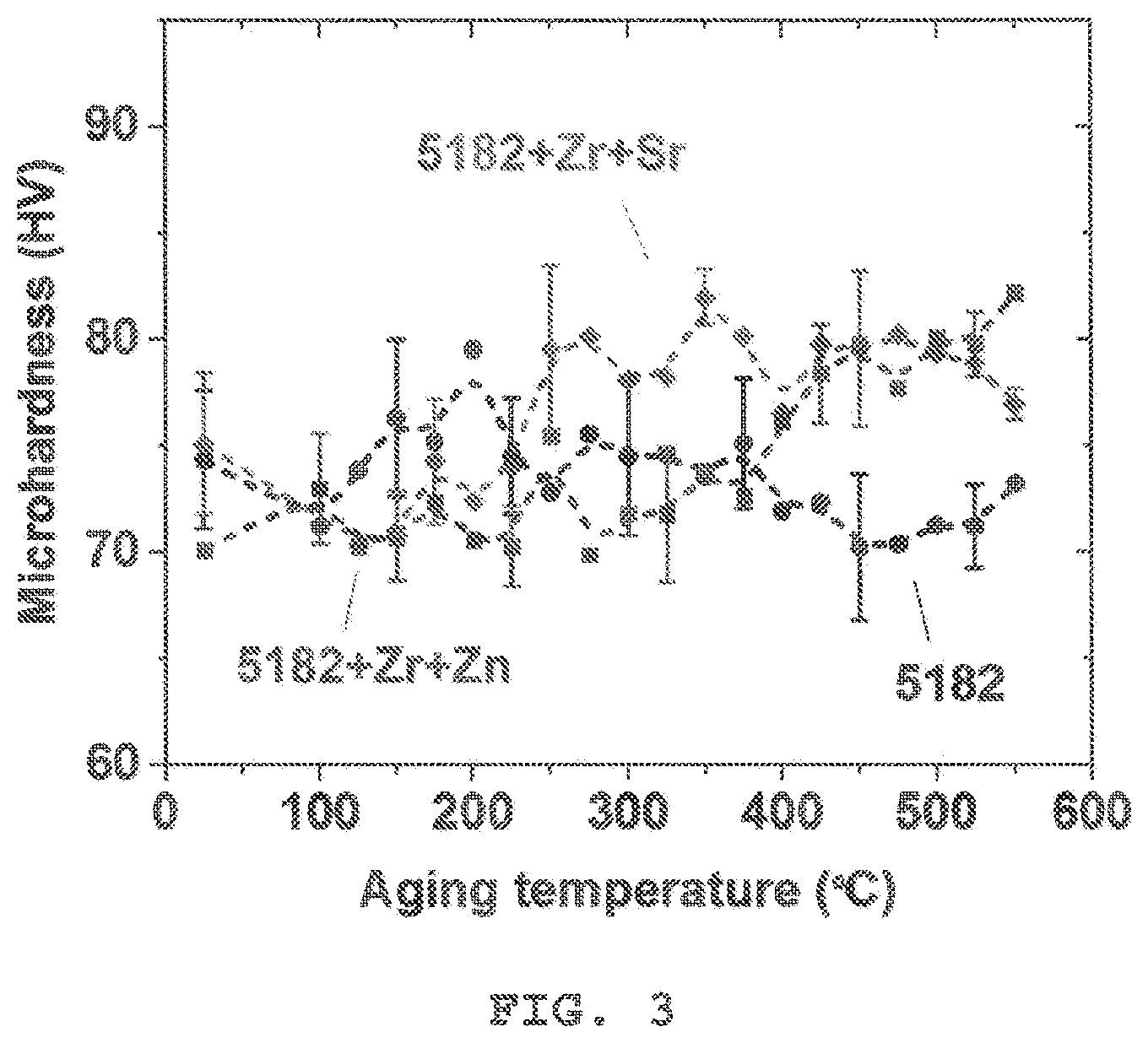 Patent US11814701 Figure 3 – High-performance 5000-series aluminum alloys