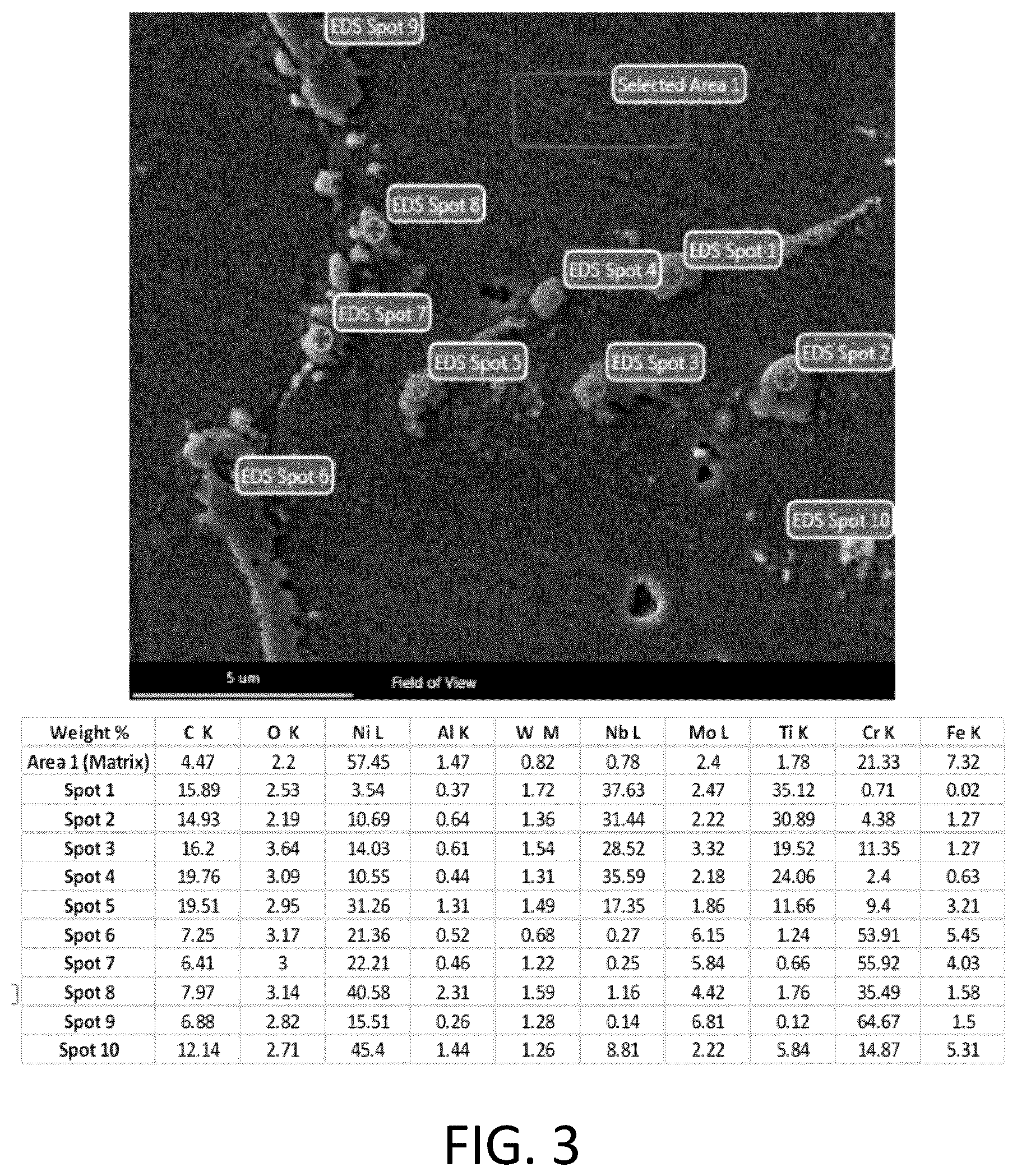 Patent US11814704 Figure 2 – High strength thermally stable nickel-base alloys