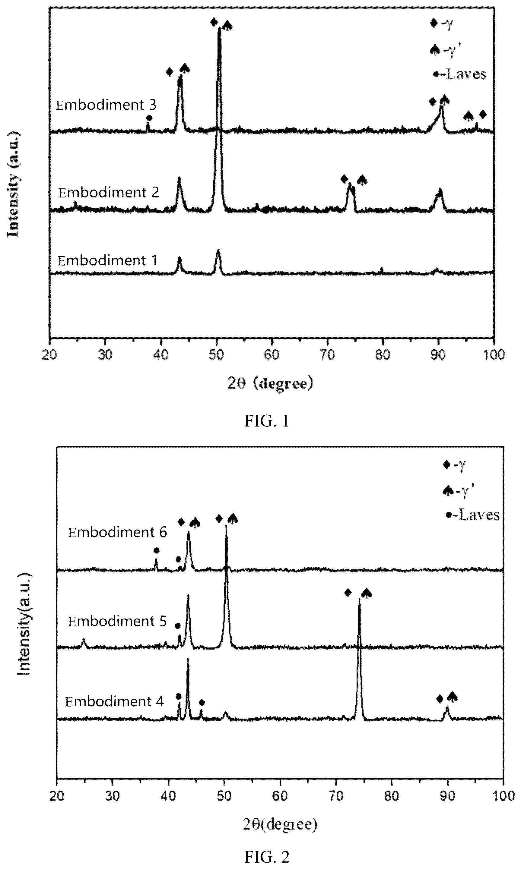 Patent US11814705 — Inconel 625 alloy with high aluminum content and preparation method thereof — Figure 1