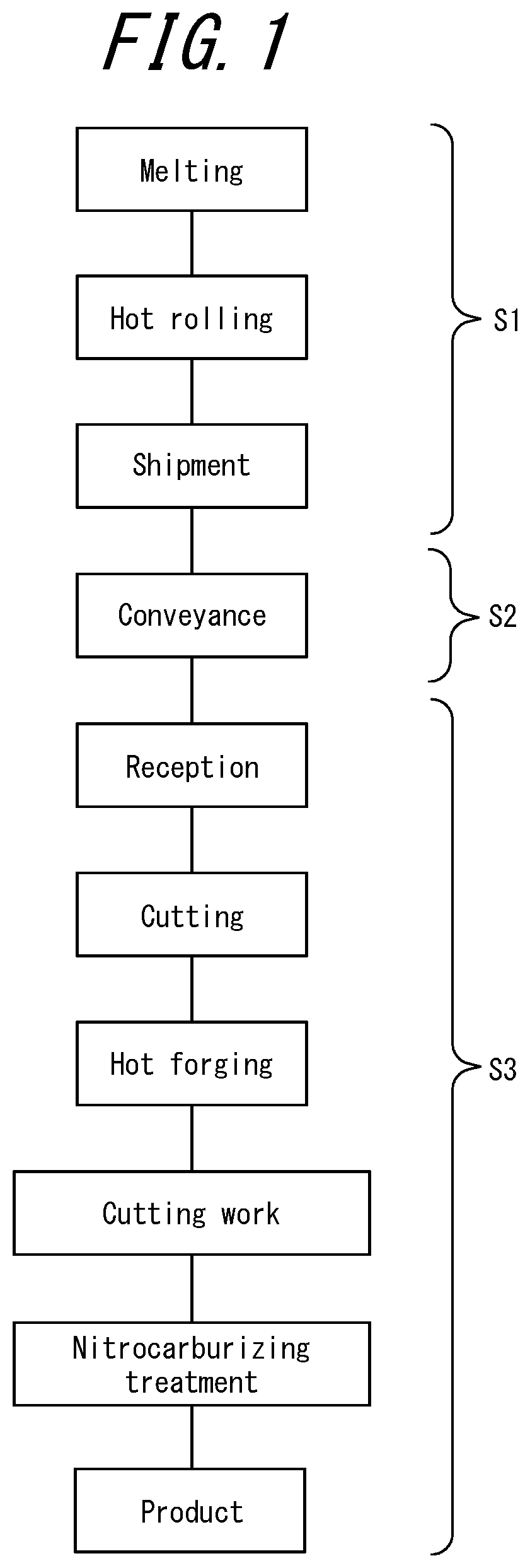 Patent US11814709 Figure 1 – Steel for nitrocarburizing and nitrocarburized component, and methods of producing same