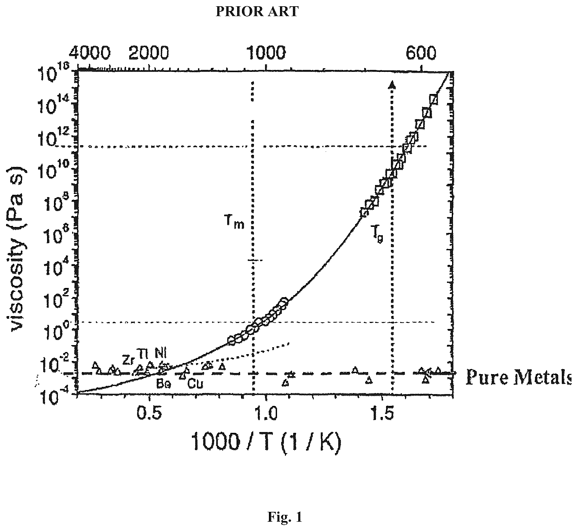 Patent US11814711 Figure 1 – System and method for applying high temperature corrosion resistant amorphous based coatings