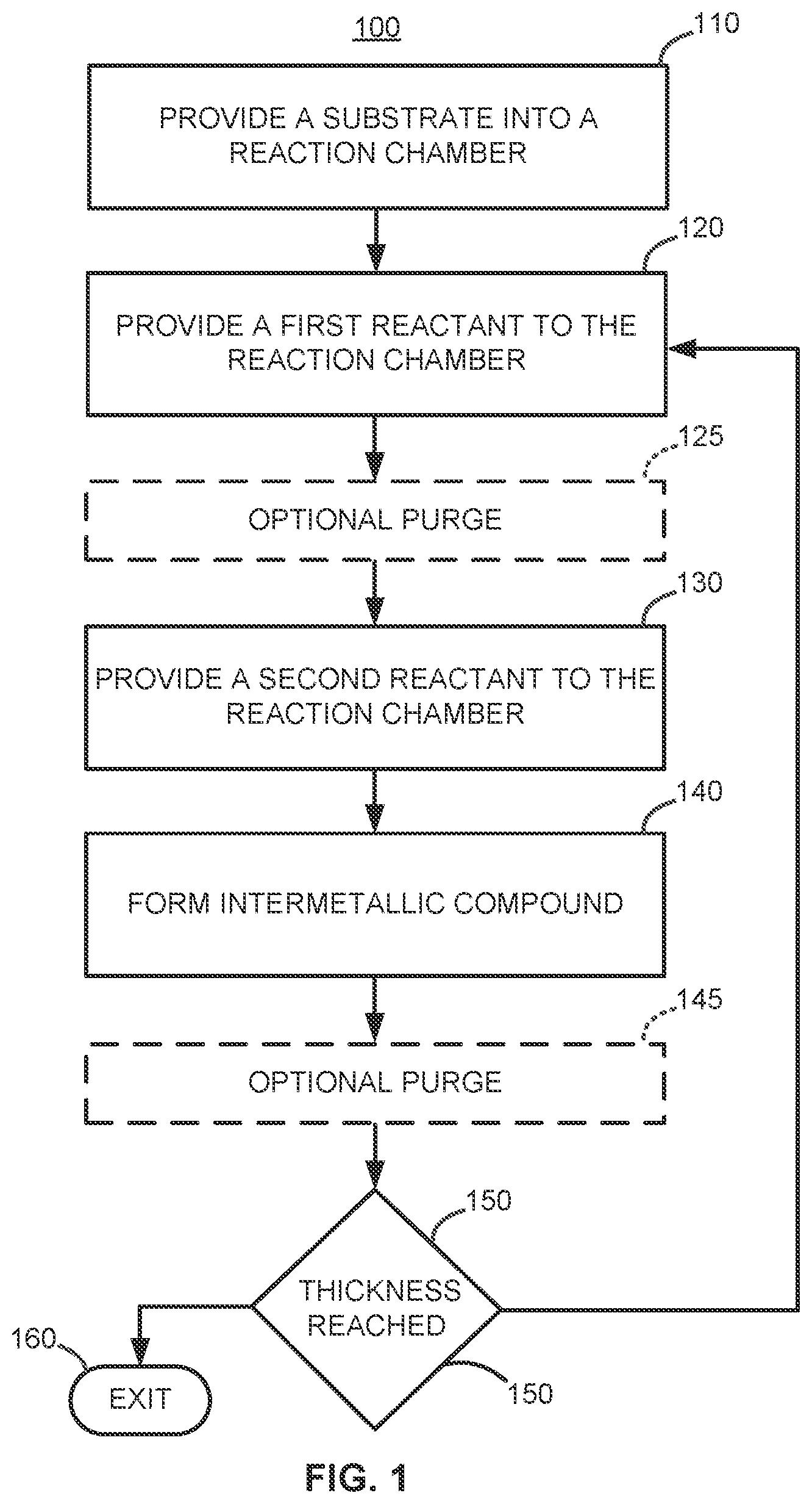 Patent US11814715 Figure 1 – Cyclic deposition methods for forming metal-containing material and films and structures including the metal-containing material
