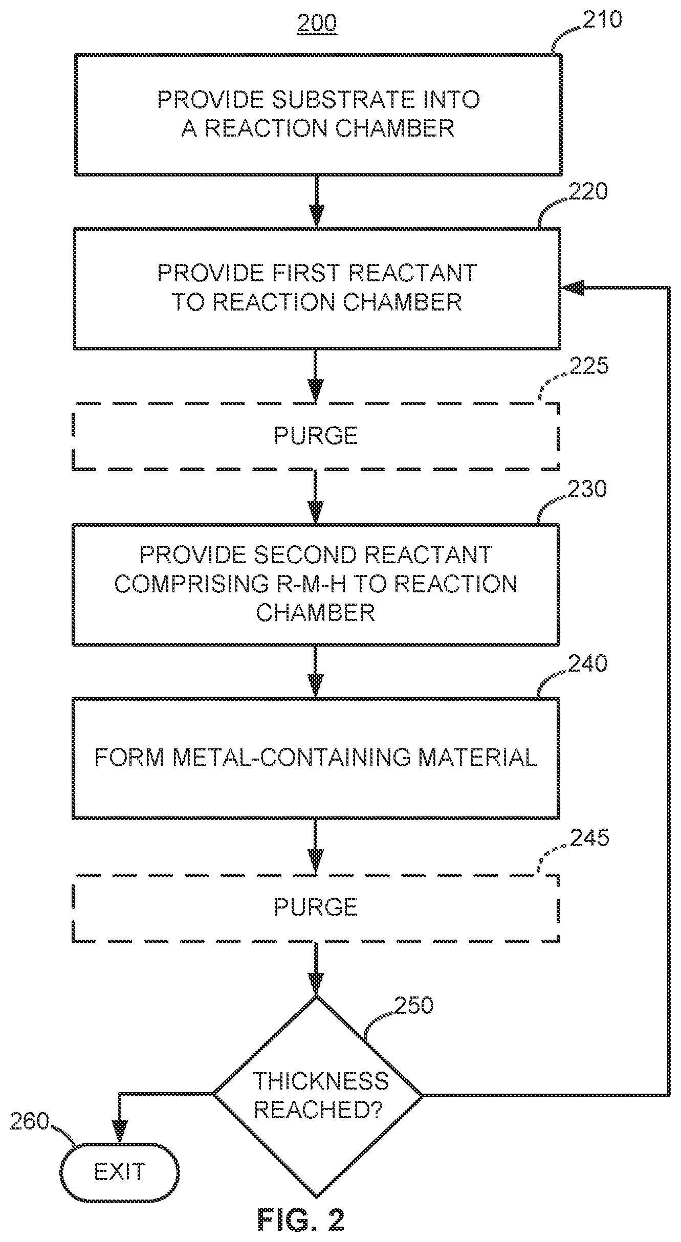 Patent US11814715 Figure 2 – Cyclic deposition methods for forming metal-containing material and films and structures including the metal-containing material