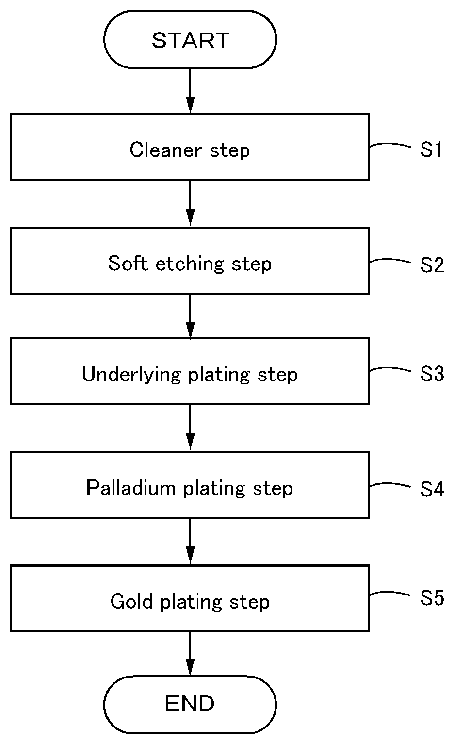 Patent US11814717 Figure 1 – Palladium plating solution and plating method