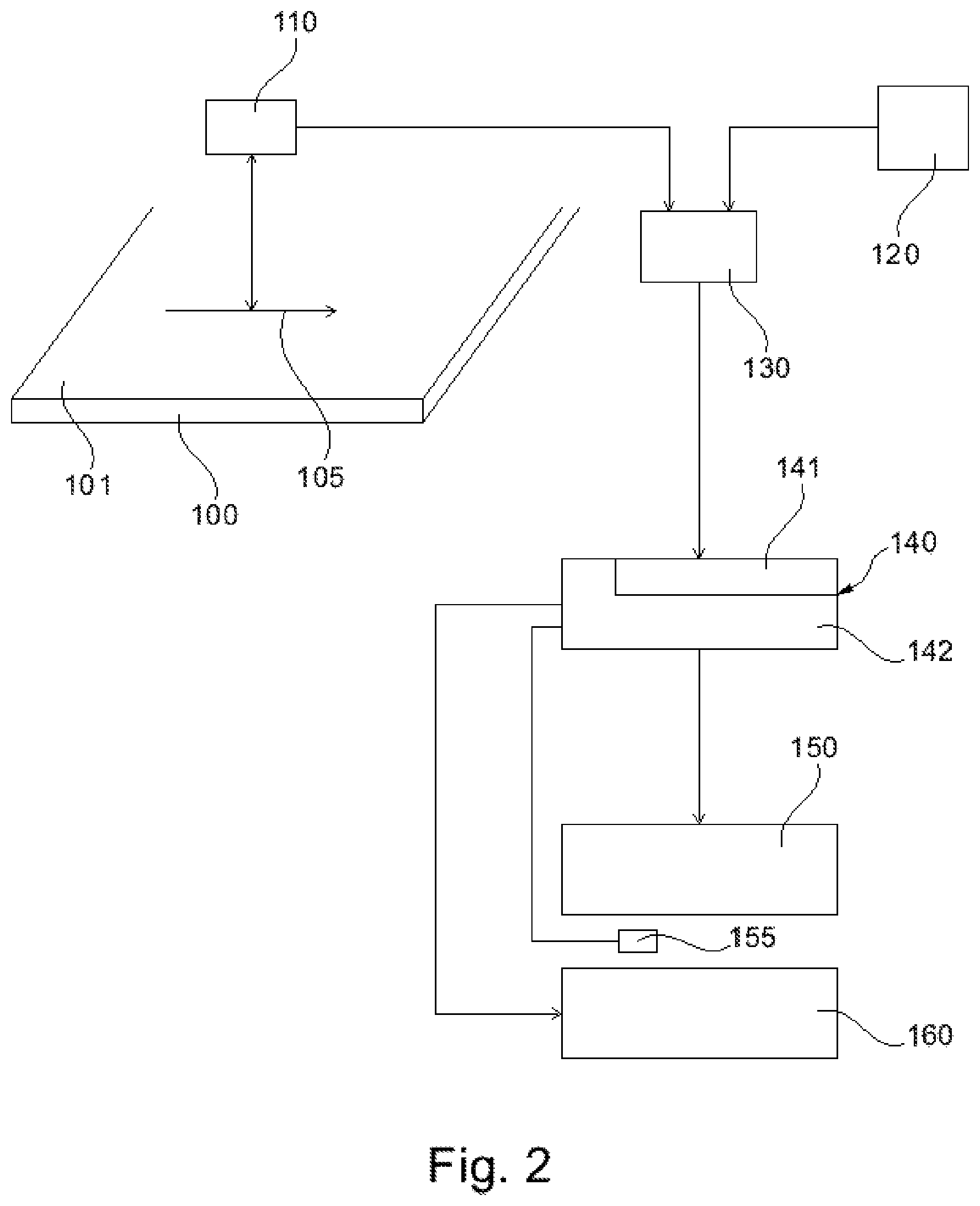 Patent US11814718 Figure 2 – Method for producing coated substrates