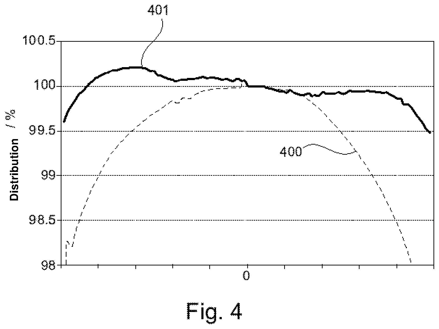 Patent US11814718 Figure 4 – Method for producing coated substrates