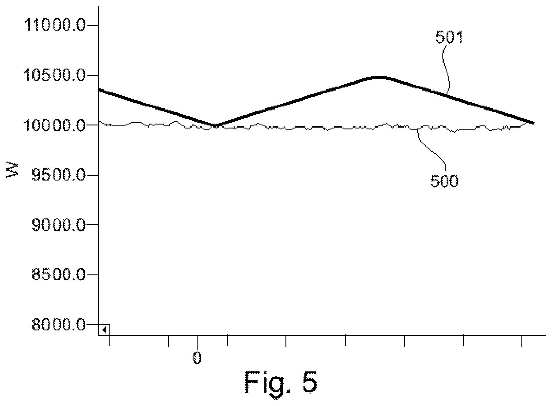 Patent US11814718 Figure 5 – Method for producing coated substrates
