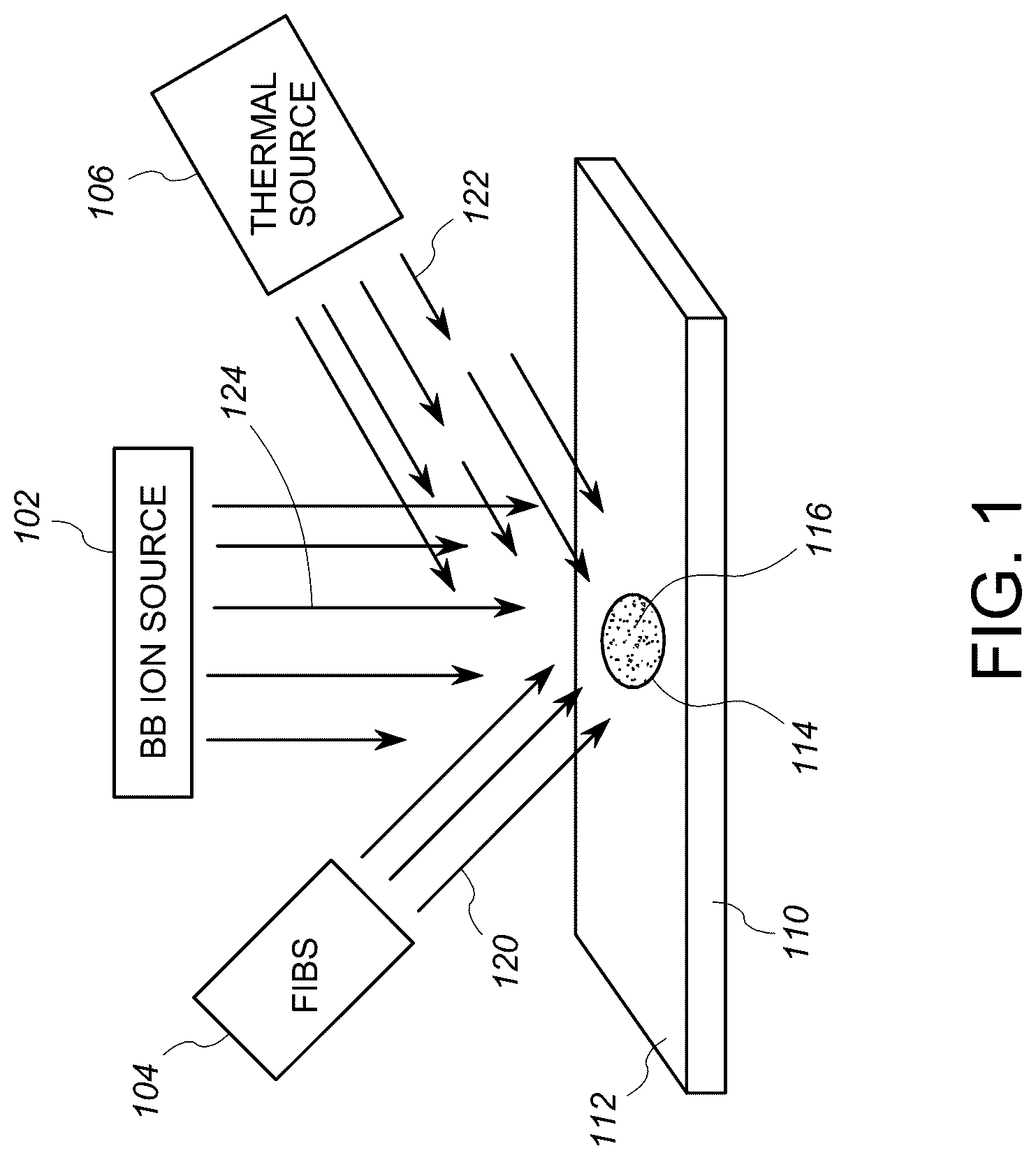 Patent US11814720 Figure 1 – Methods for directed irradiation synthesis with ion and thermal beams