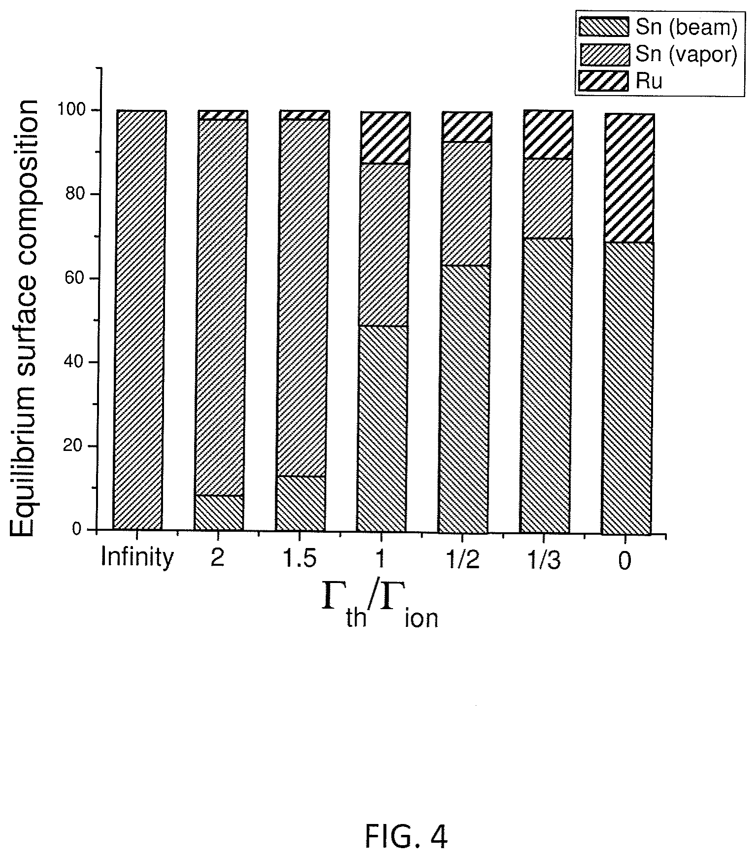Patent US11814720 Figure 4 – Methods for directed irradiation synthesis with ion and thermal beams