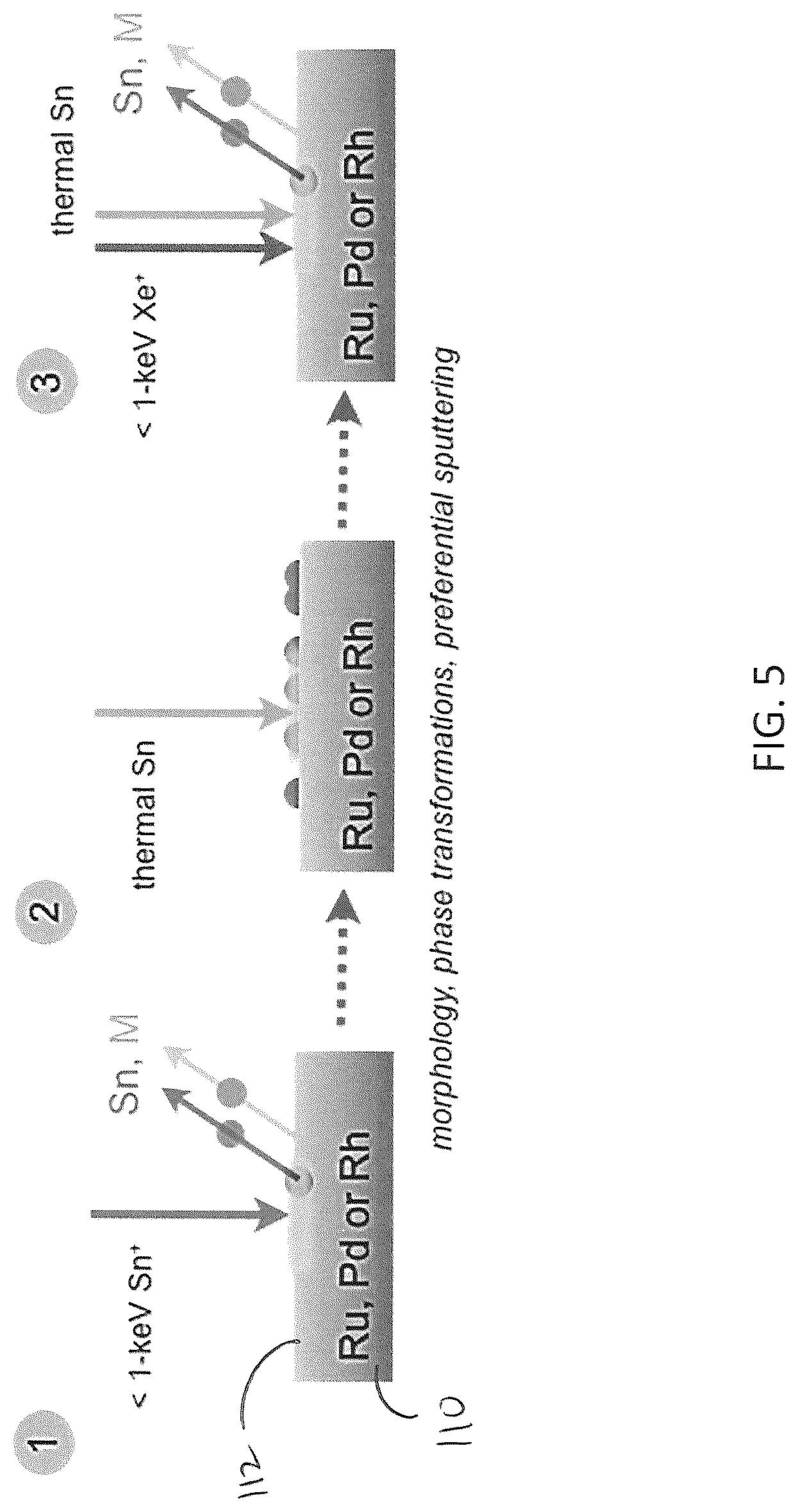 Patent US11814720 Figure 5 – Methods for directed irradiation synthesis with ion and thermal beams