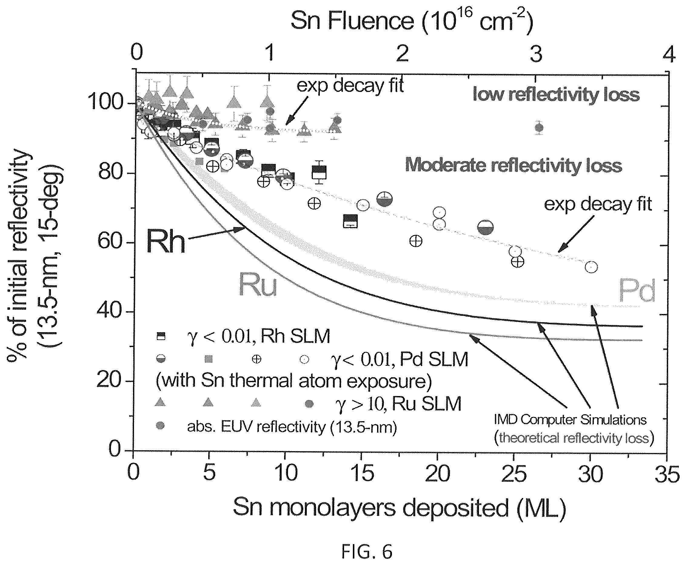 Patent US11814720 Figure 6 – Methods for directed irradiation synthesis with ion and thermal beams