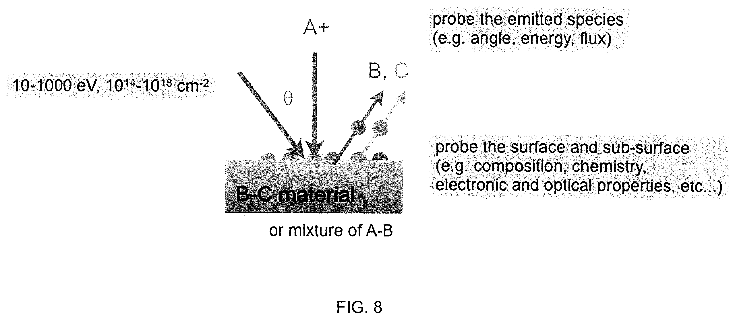 Patent US11814720 Figure 8 – Methods for directed irradiation synthesis with ion and thermal beams