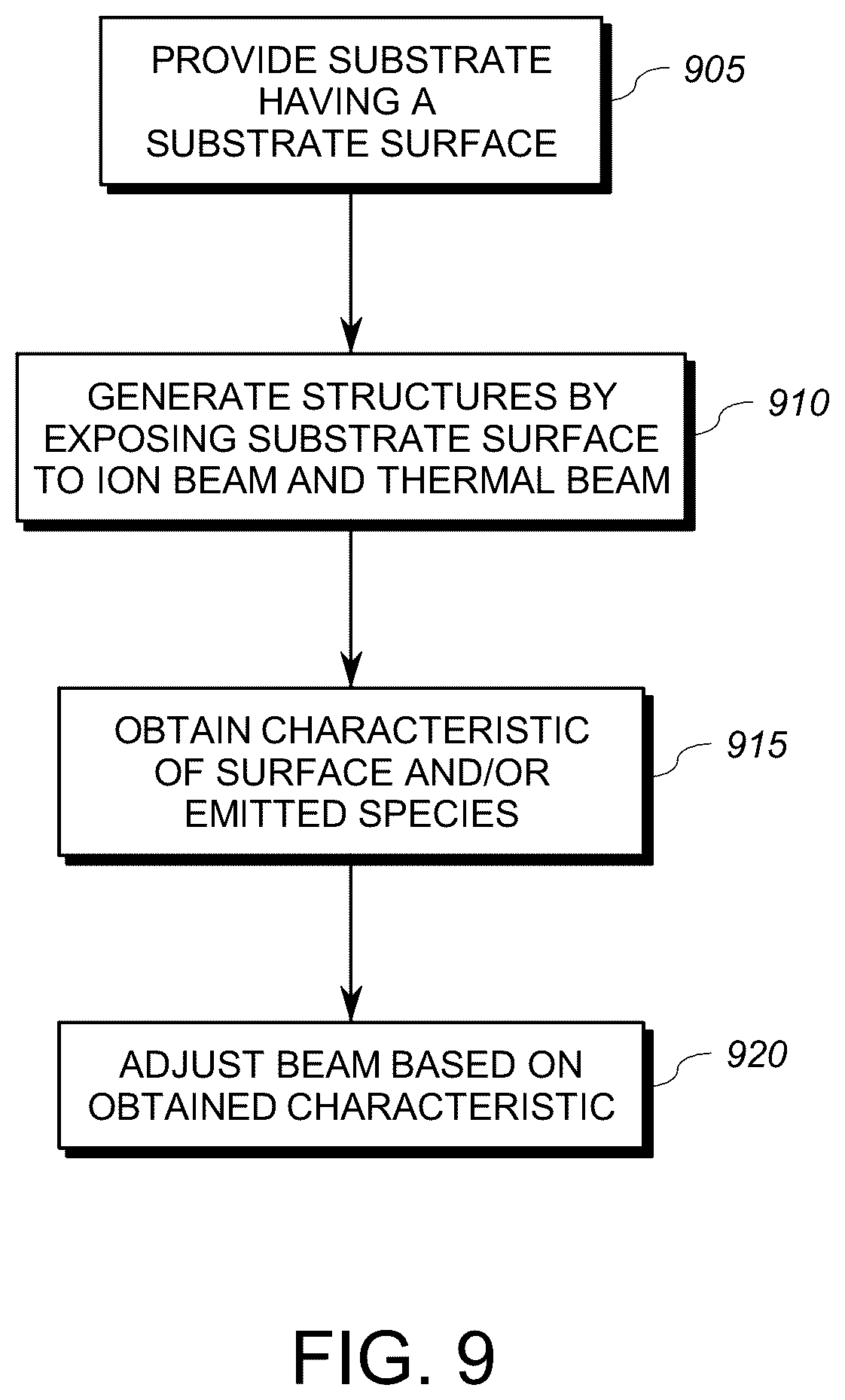 Patent US11814720 Figure 9 – Methods for directed irradiation synthesis with ion and thermal beams
