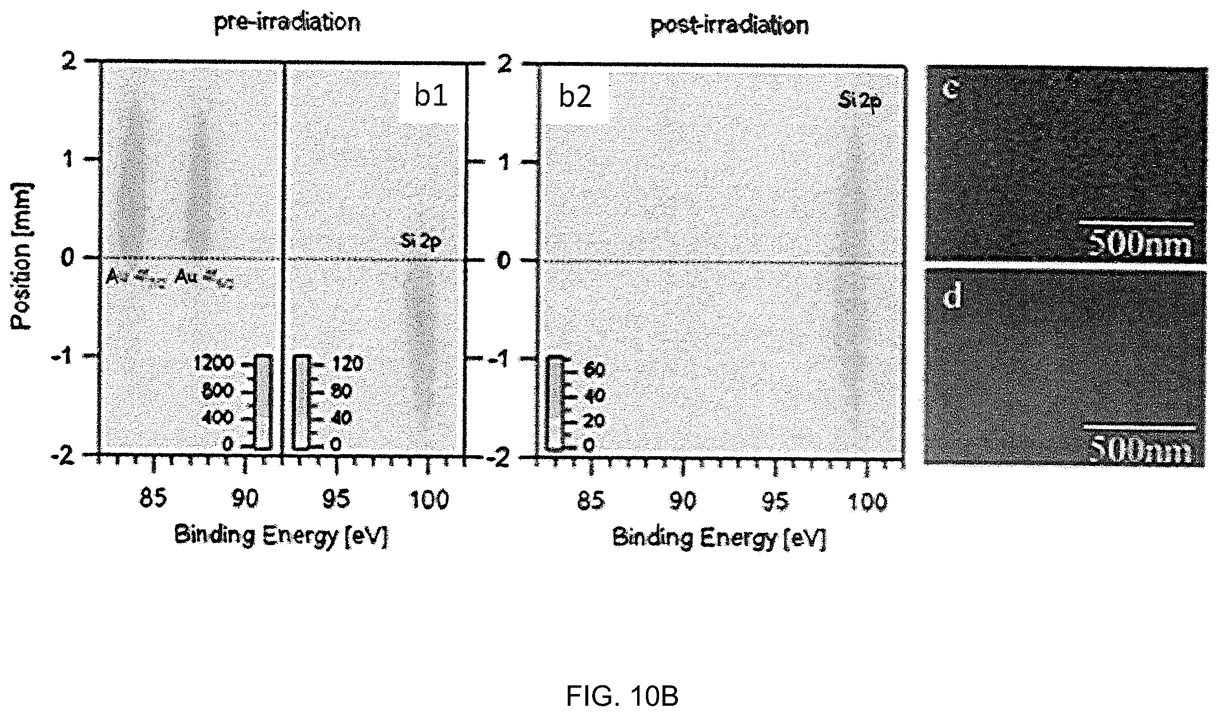 Patent US11814720 Figure 11 – Methods for directed irradiation synthesis with ion and thermal beams