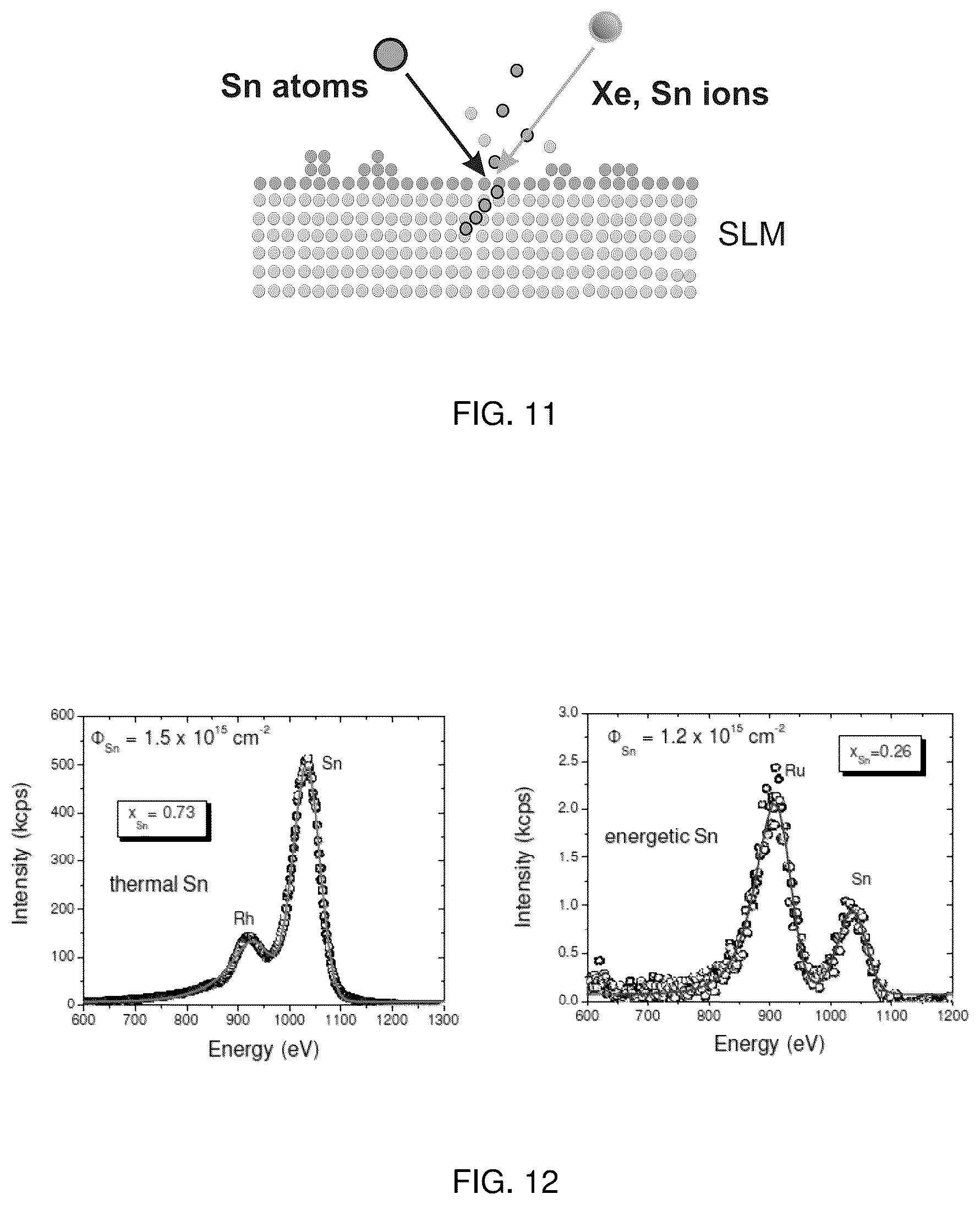 Patent US11814720 Figure 12 – Methods for directed irradiation synthesis with ion and thermal beams