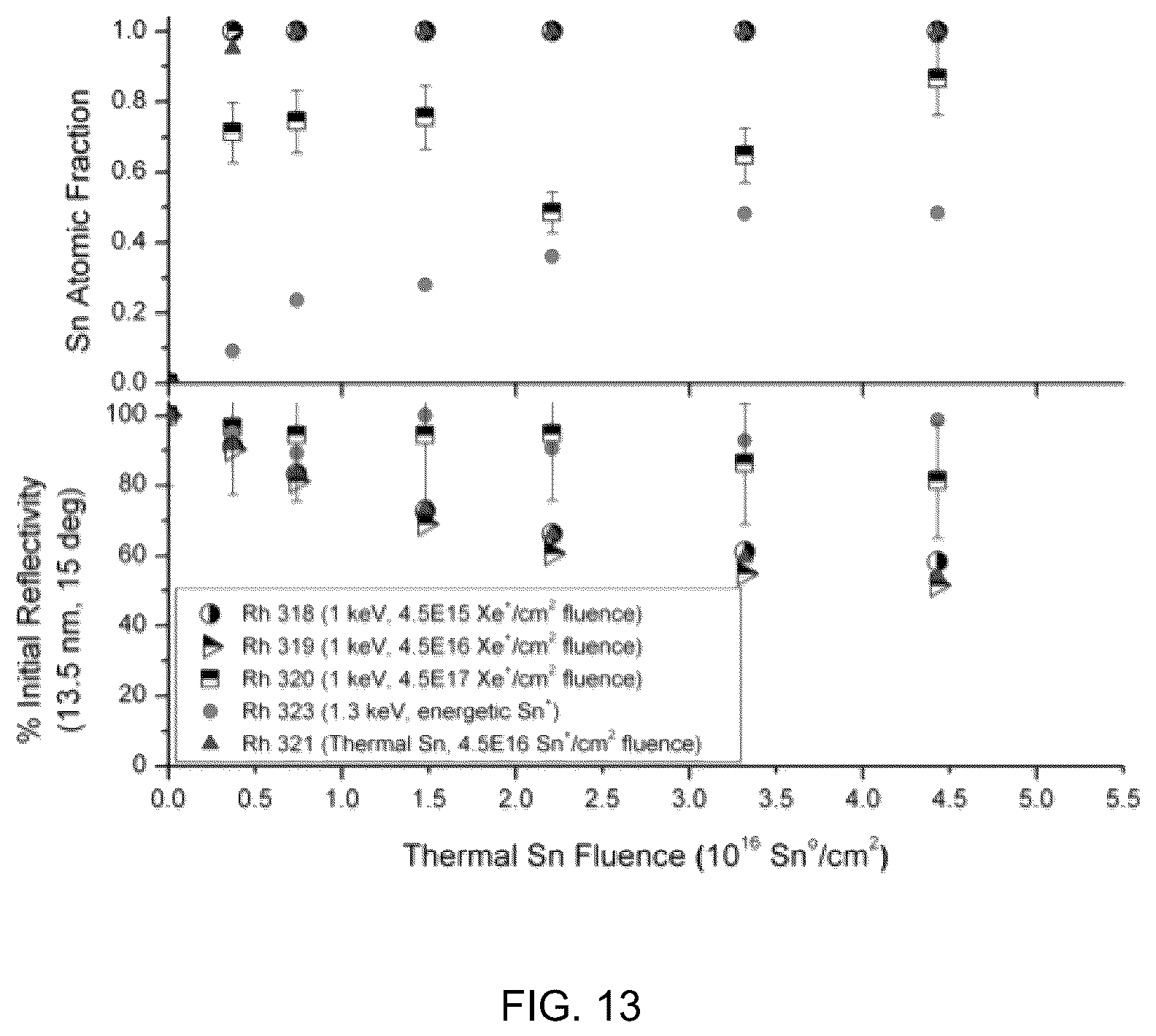 Patent US11814720 Figure 13 – Methods for directed irradiation synthesis with ion and thermal beams