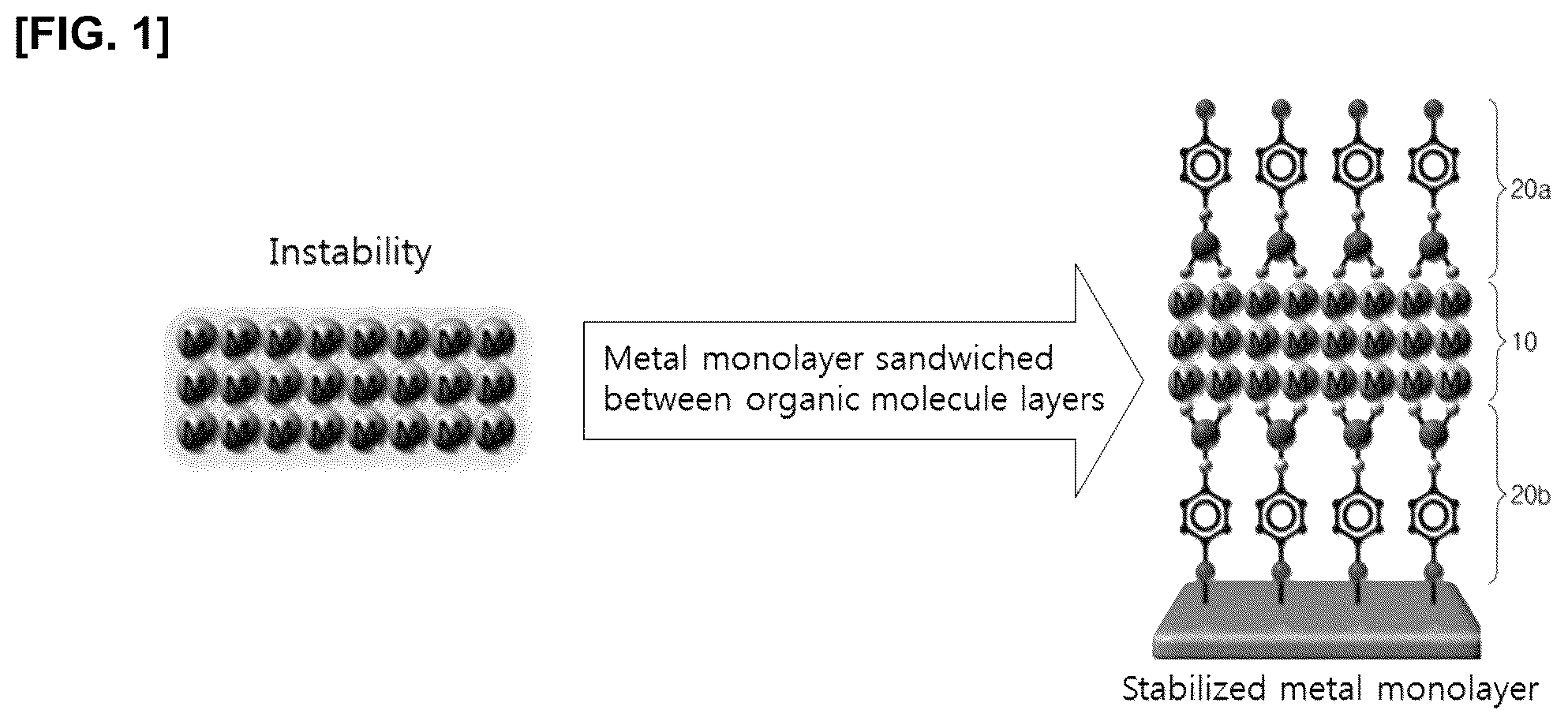 Patent US11814723 Figure 1 – Stabilized metal monolayer structure