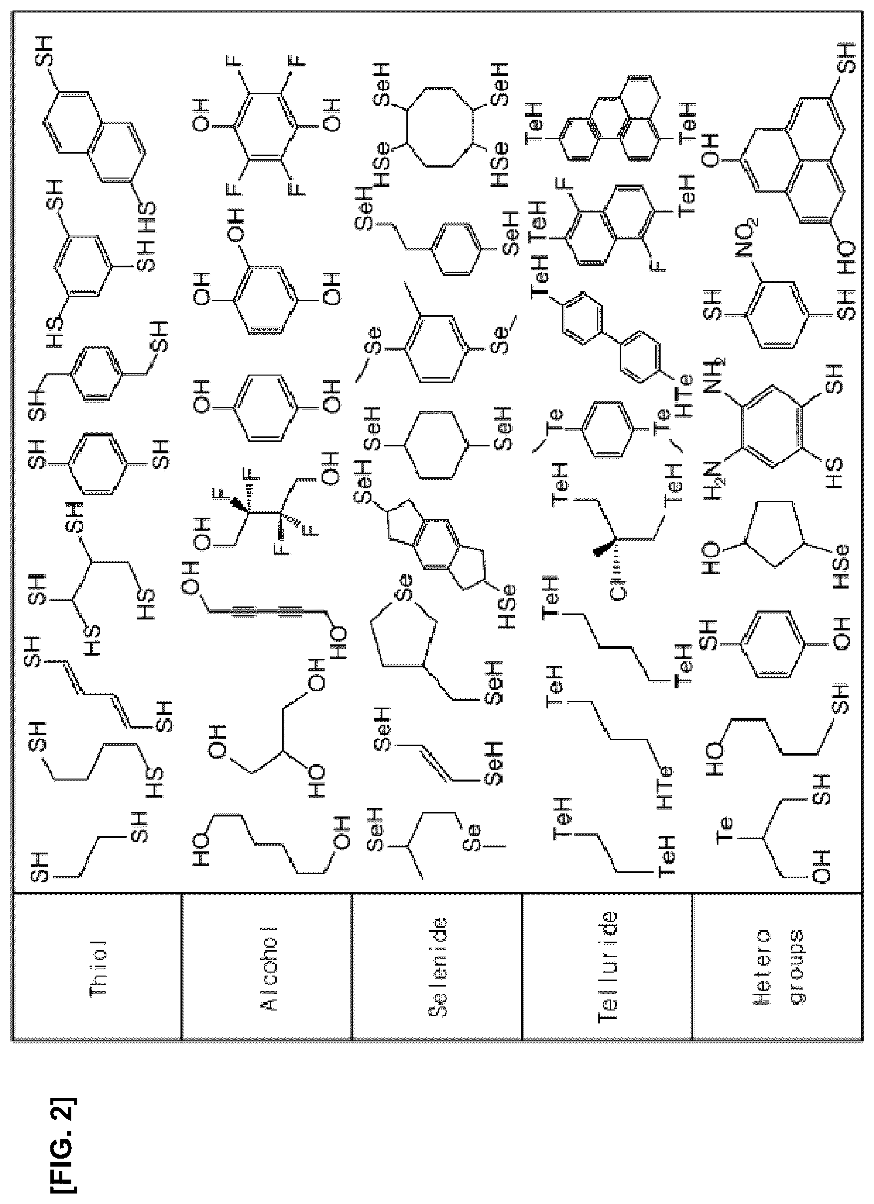Patent US11814723 Figure 2 – Stabilized metal monolayer structure