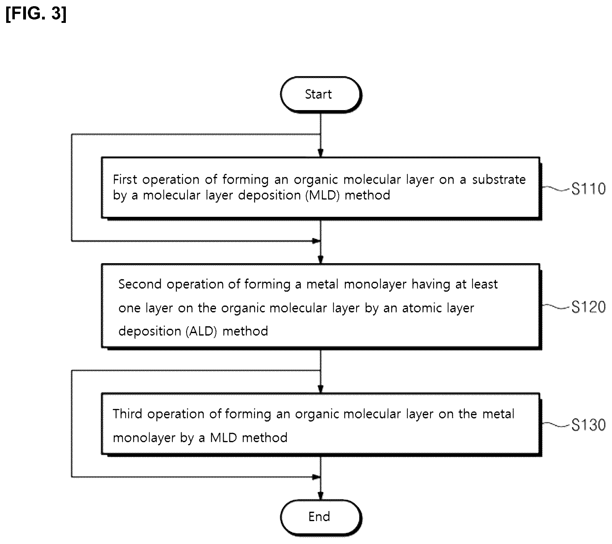 Patent US11814723 Figure 3 – Stabilized metal monolayer structure